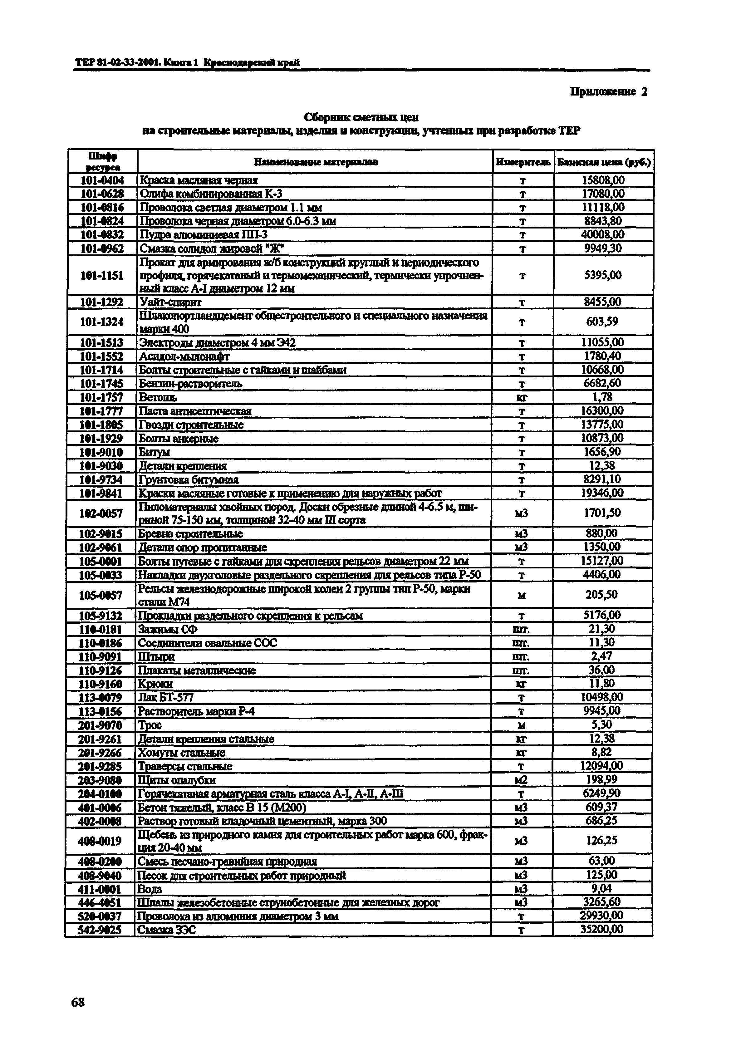 ТЕР Краснодарский край 2001-33