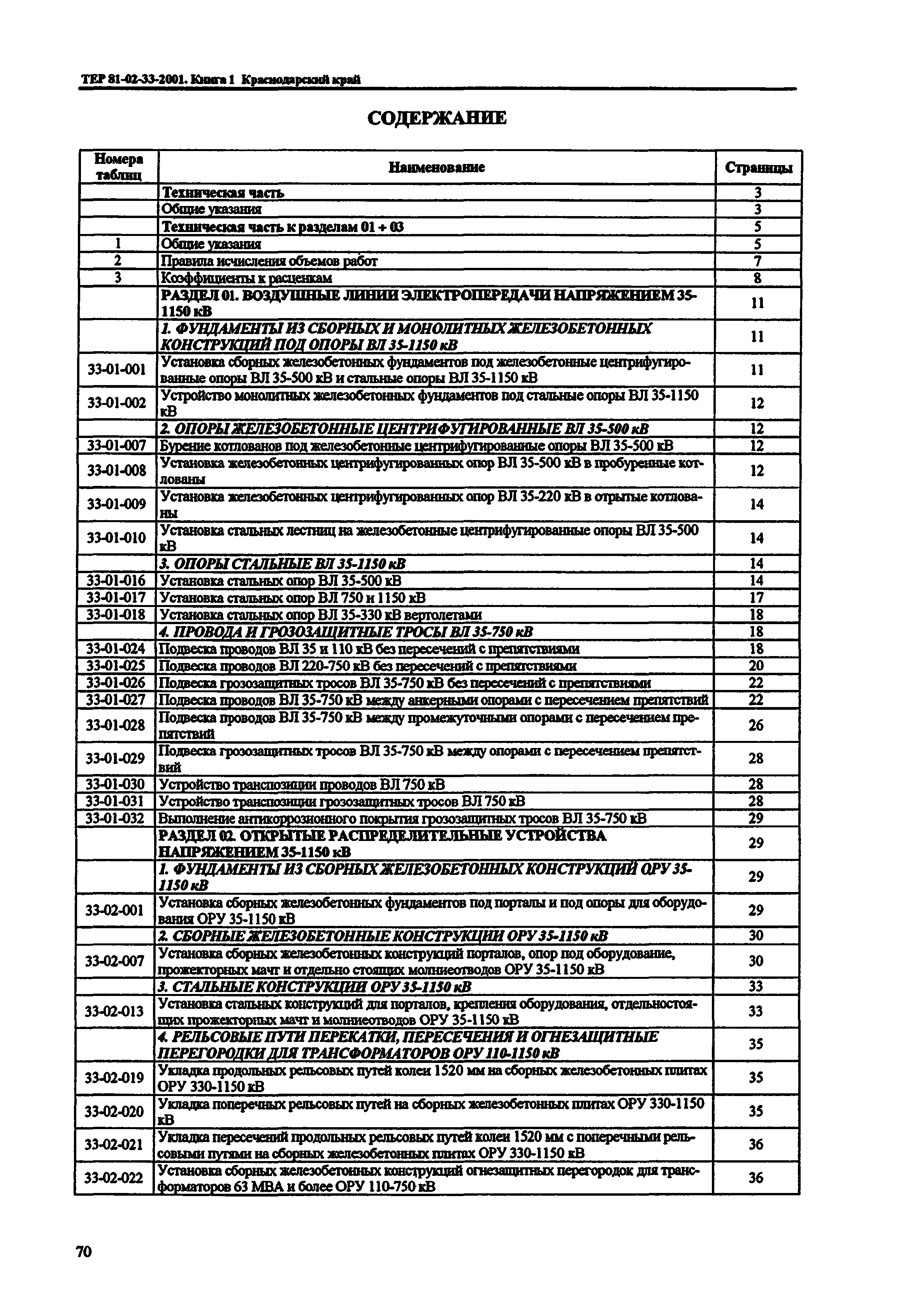 ТЕР Краснодарский край 2001-33