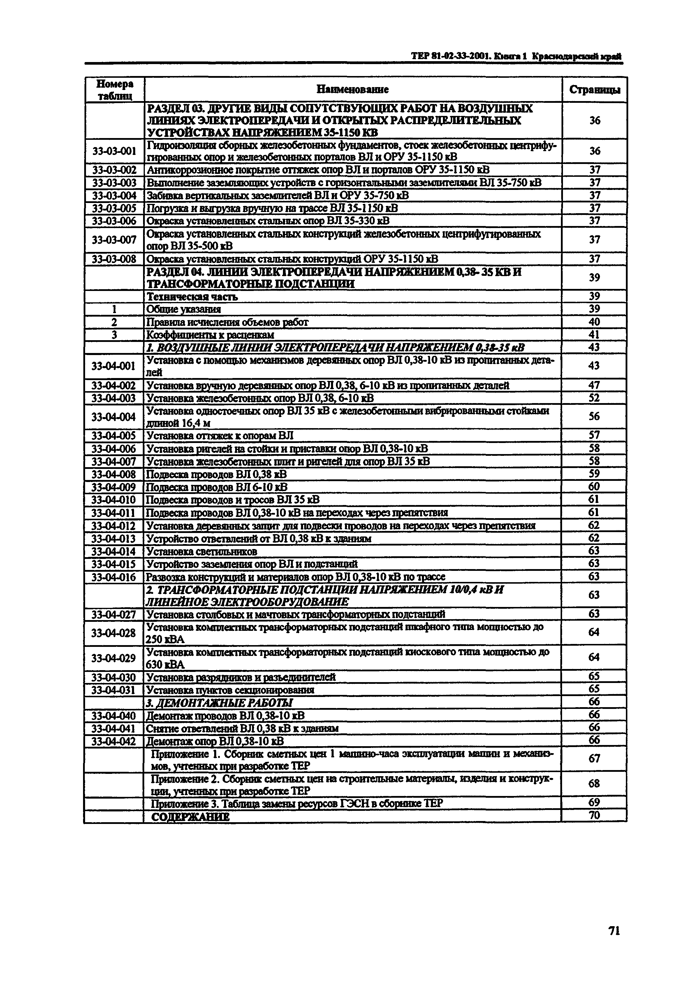 ТЕР Краснодарский край 2001-33