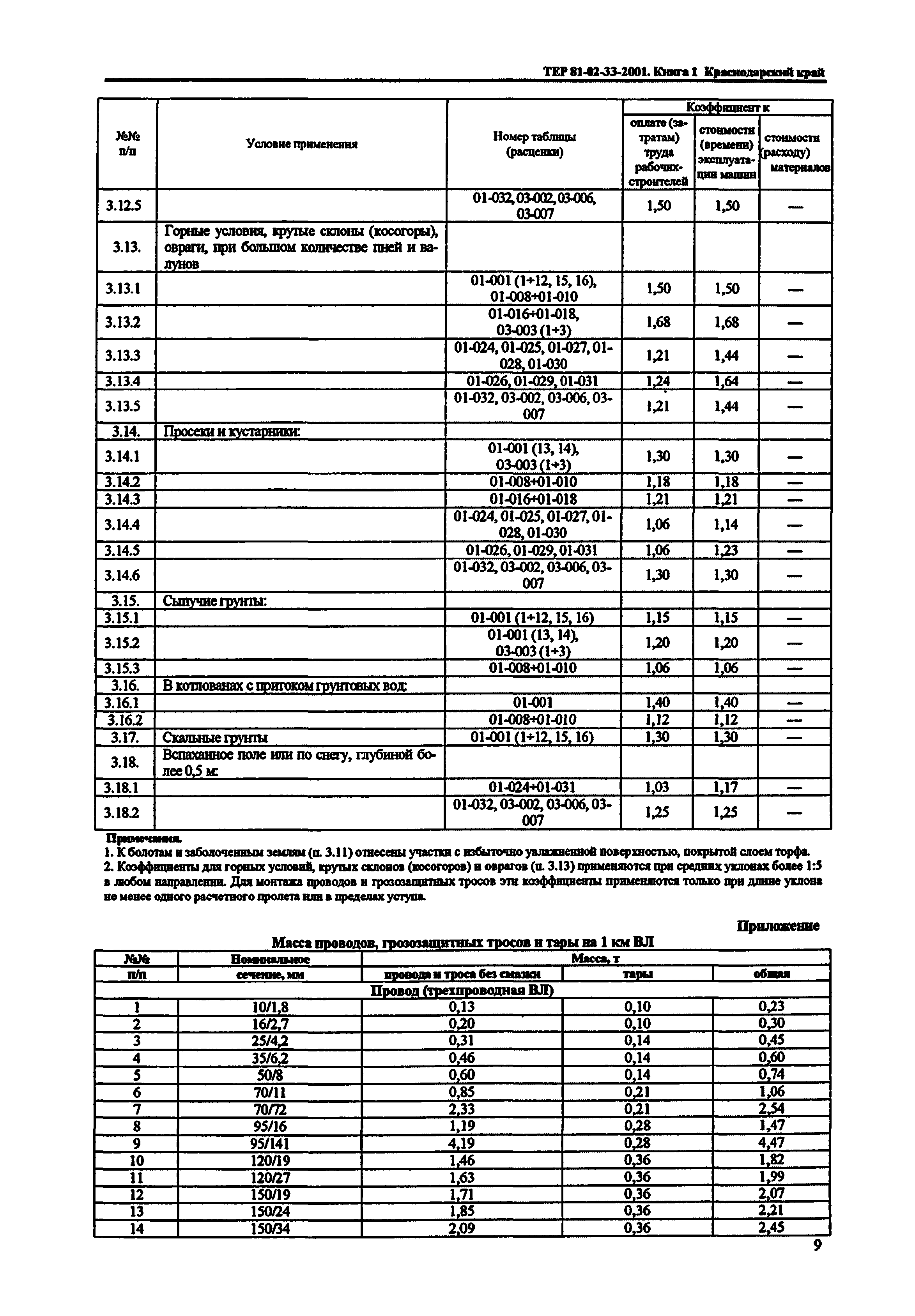 ТЕР Краснодарский край 2001-33