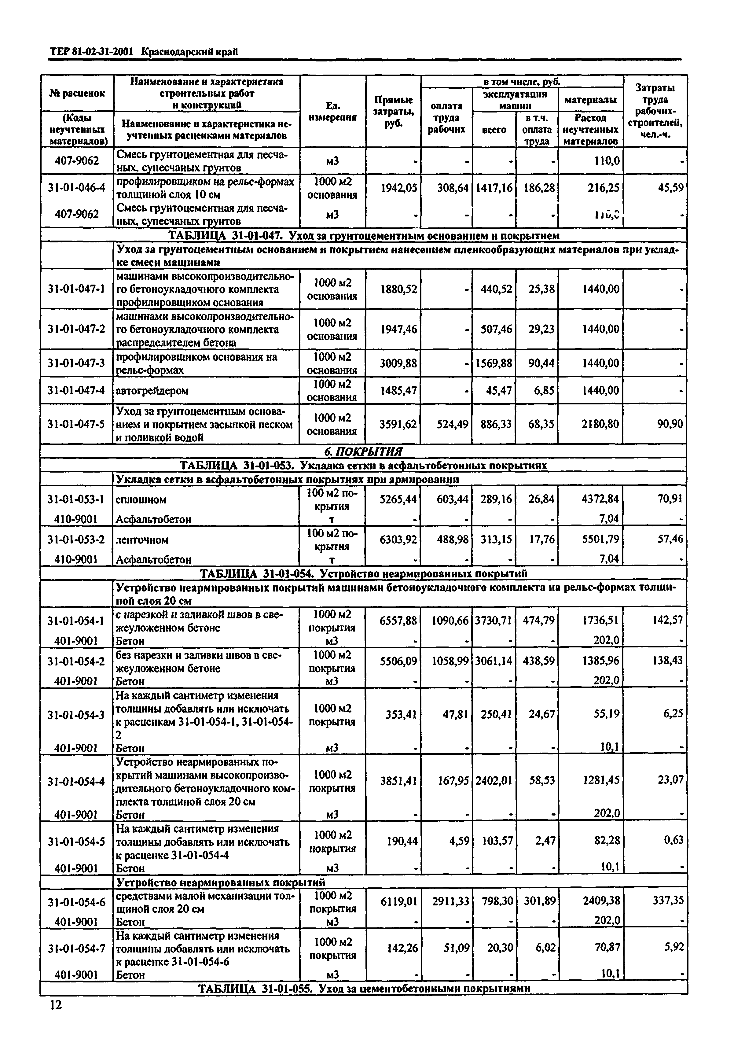 ТЕР Краснодарский край 2001-31