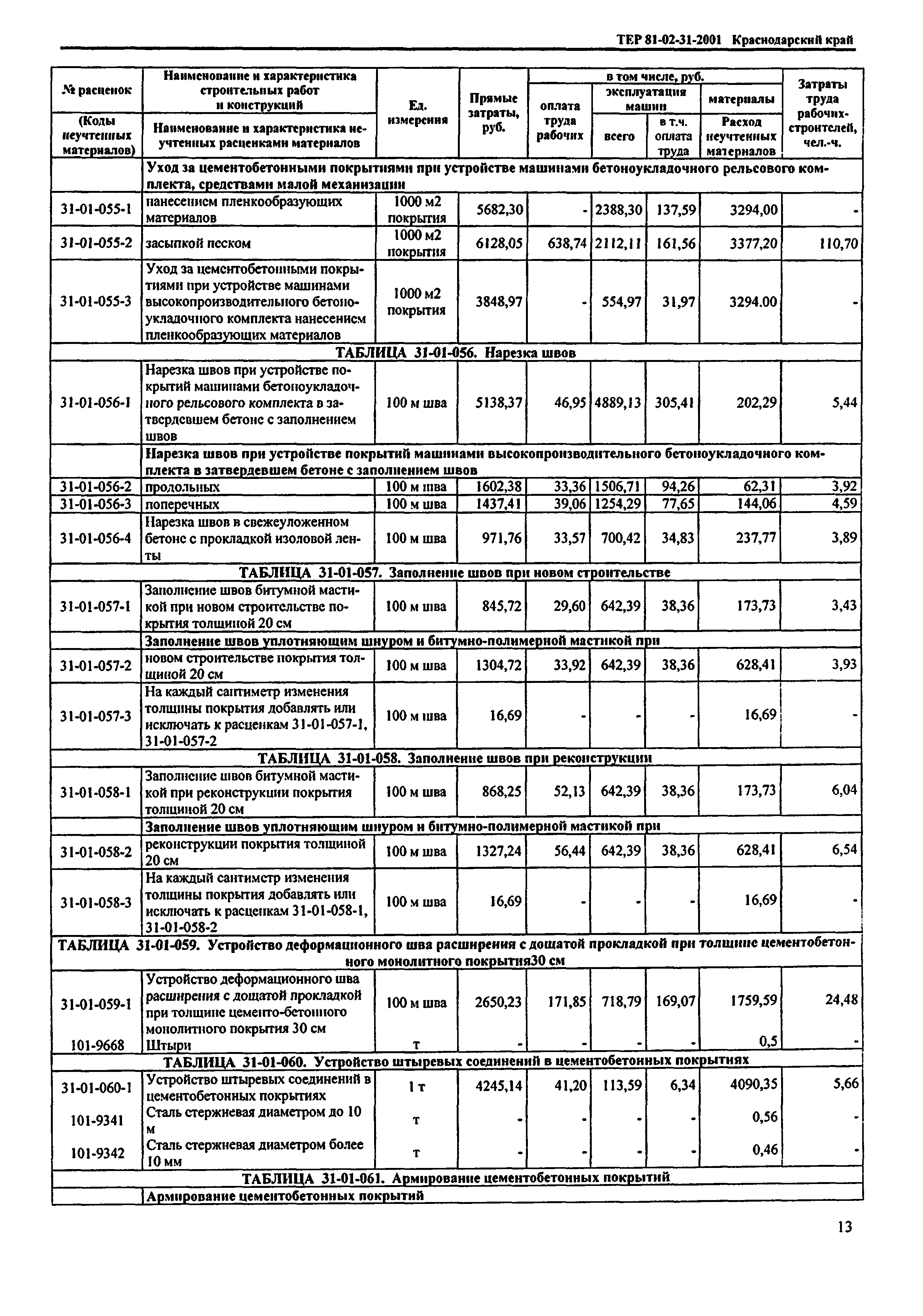 ТЕР Краснодарский край 2001-31