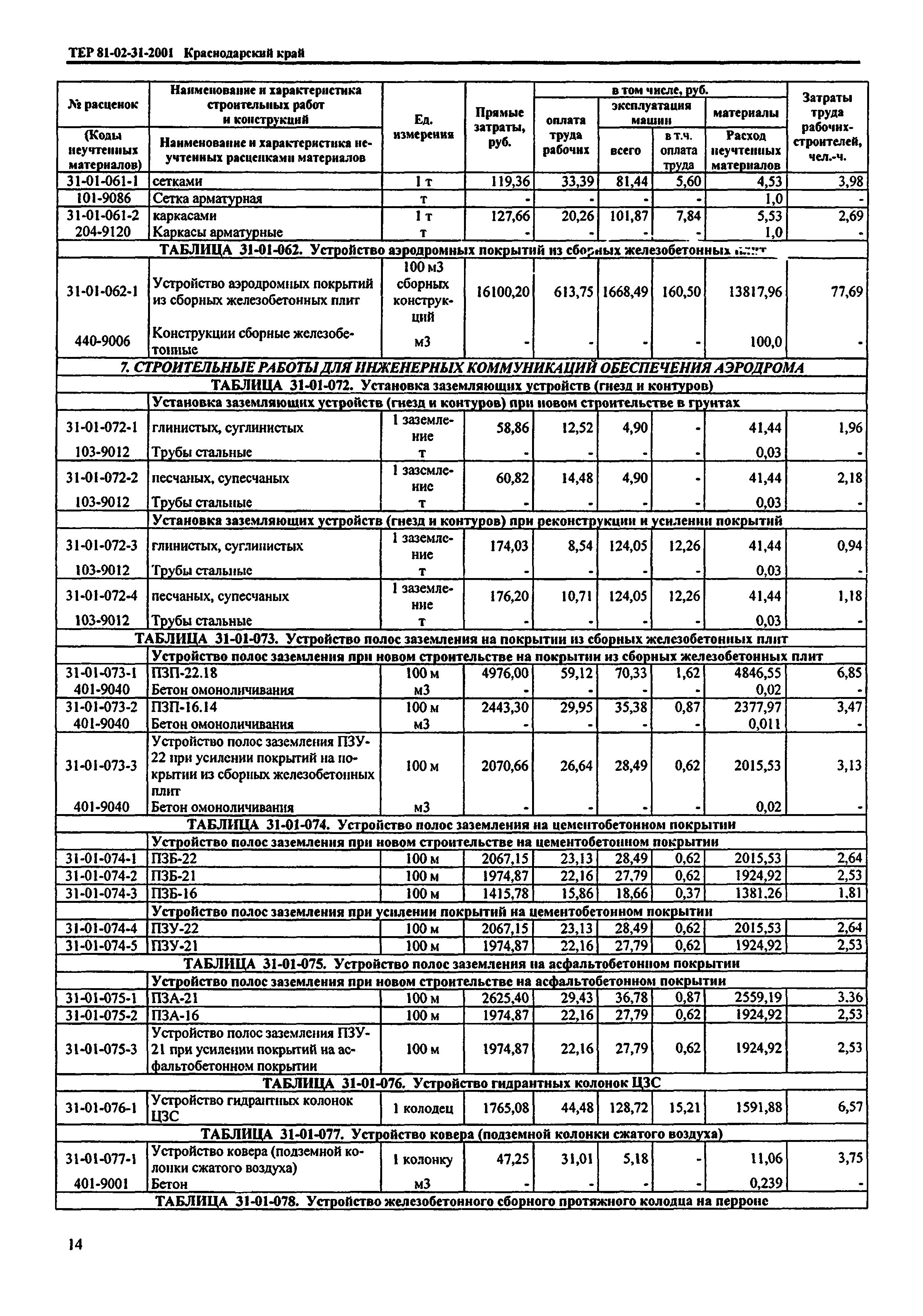 ТЕР Краснодарский край 2001-31