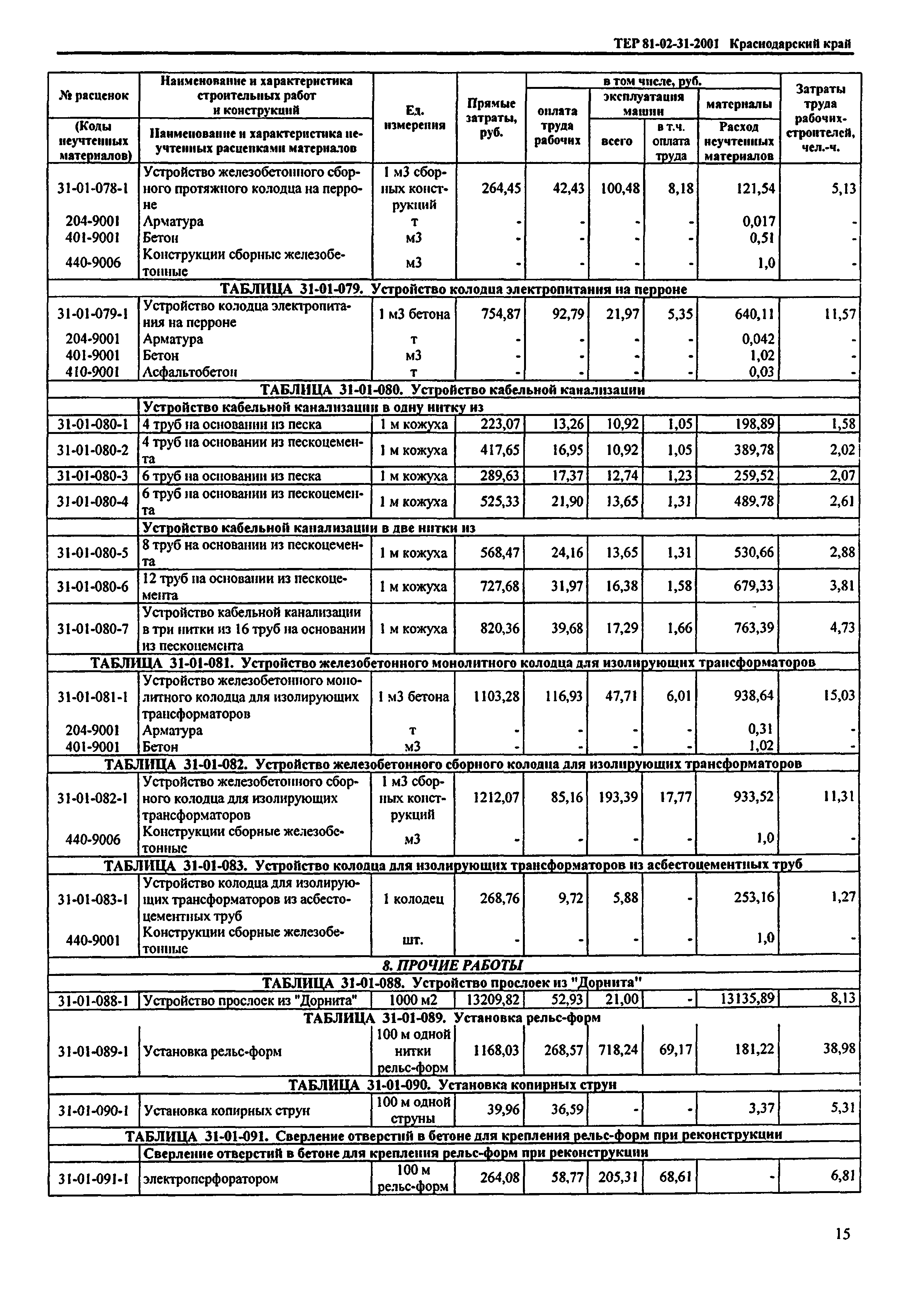 ТЕР Краснодарский край 2001-31