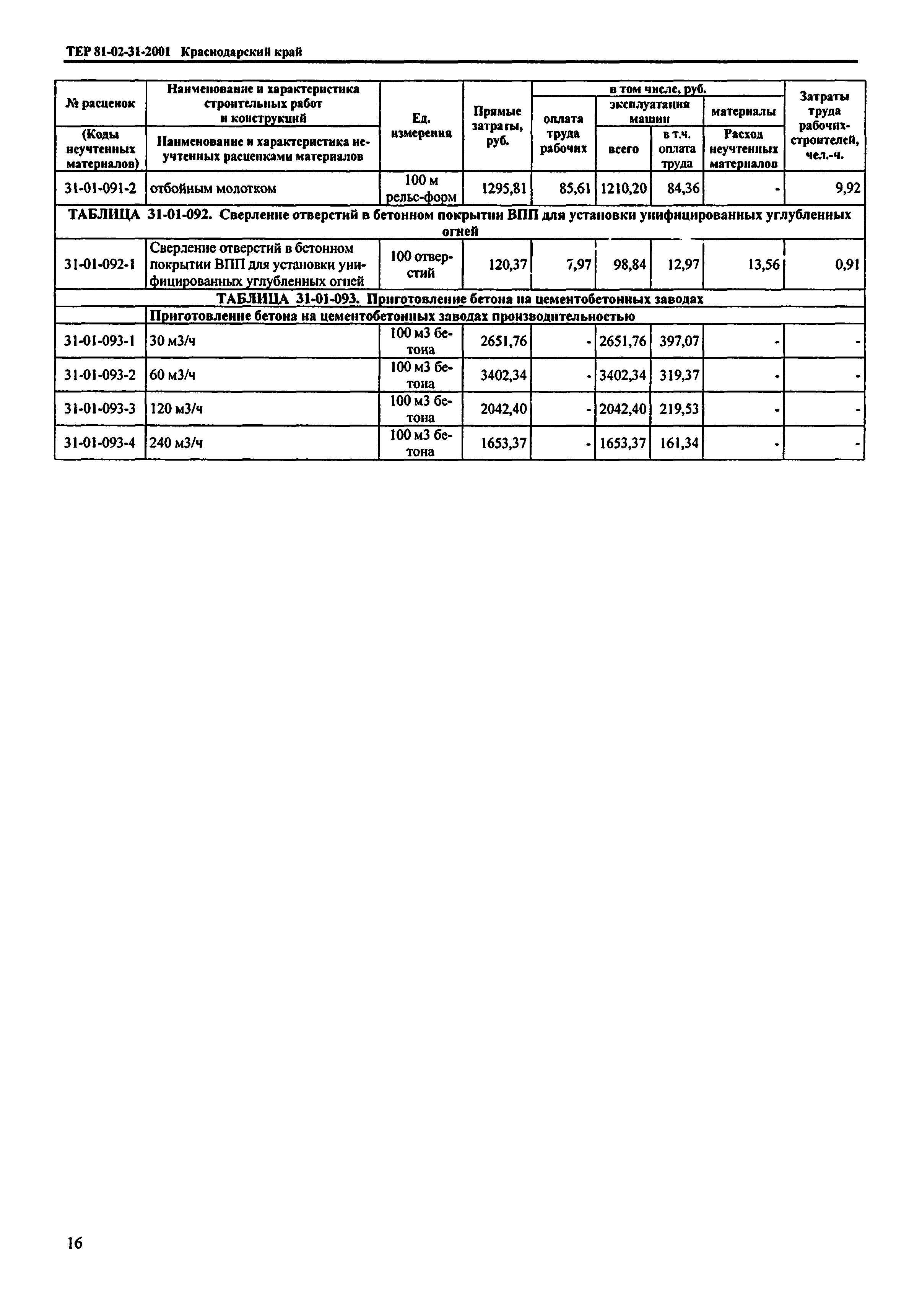 ТЕР Краснодарский край 2001-31