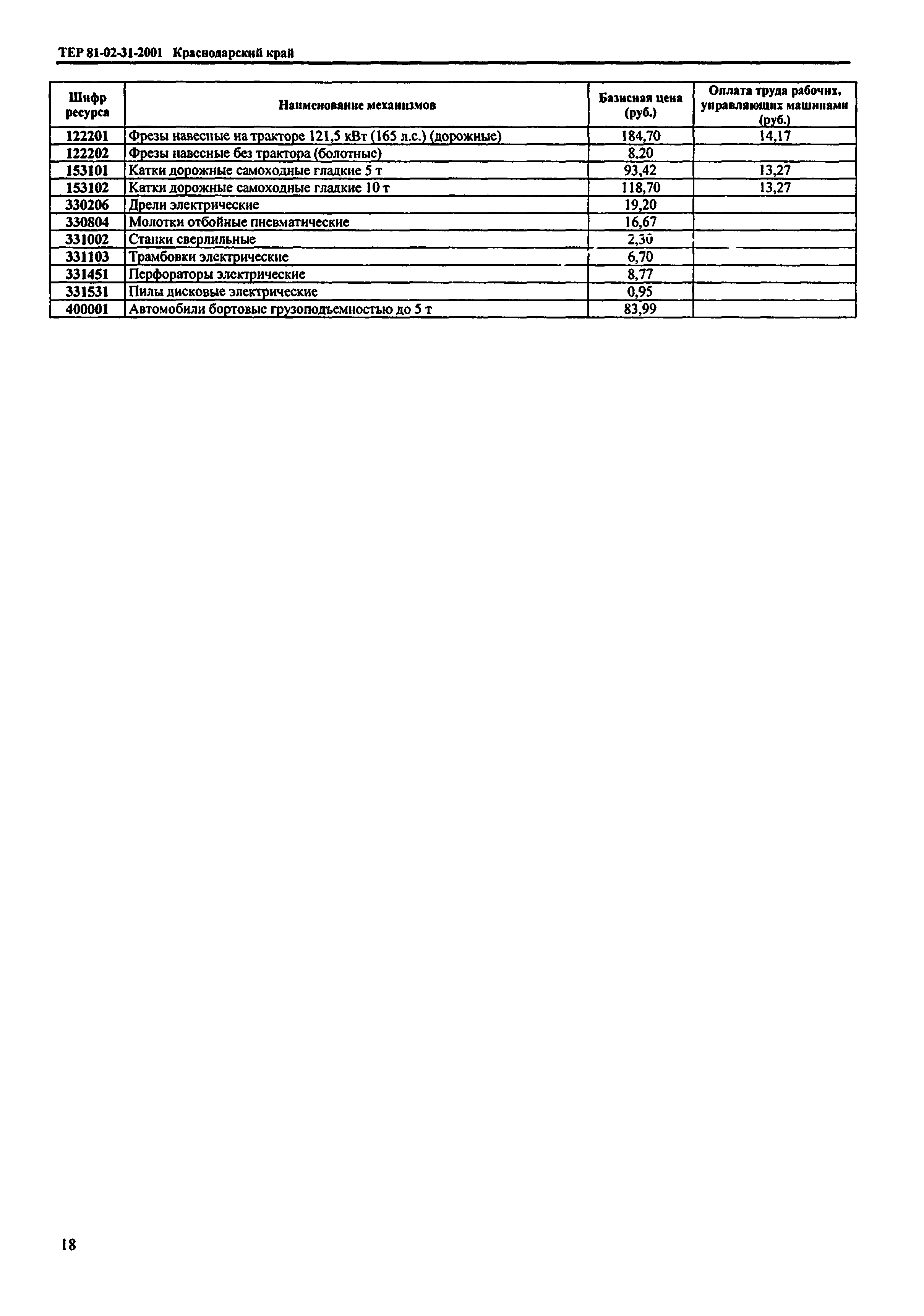 ТЕР Краснодарский край 2001-31