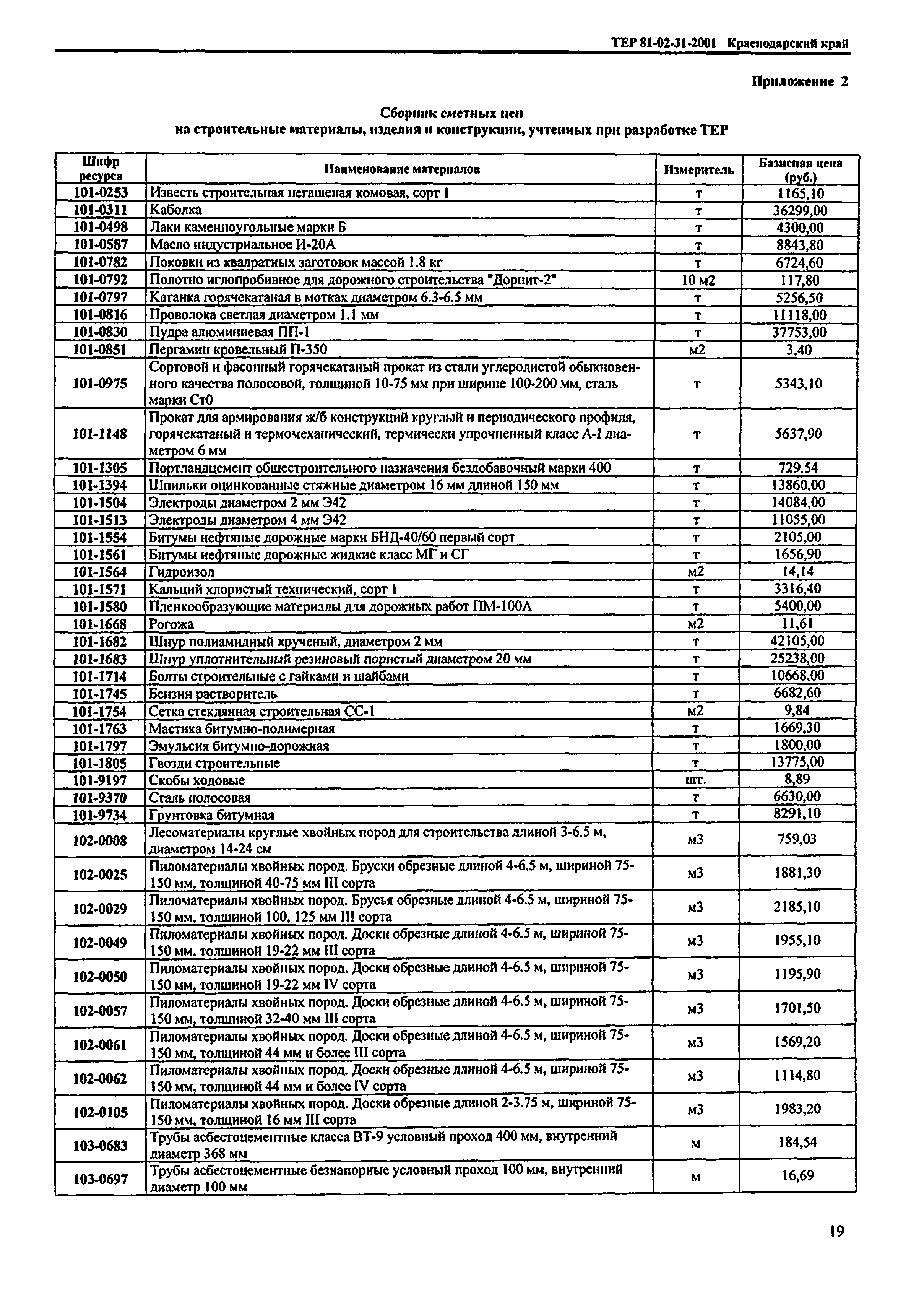 ТЕР Краснодарский край 2001-31