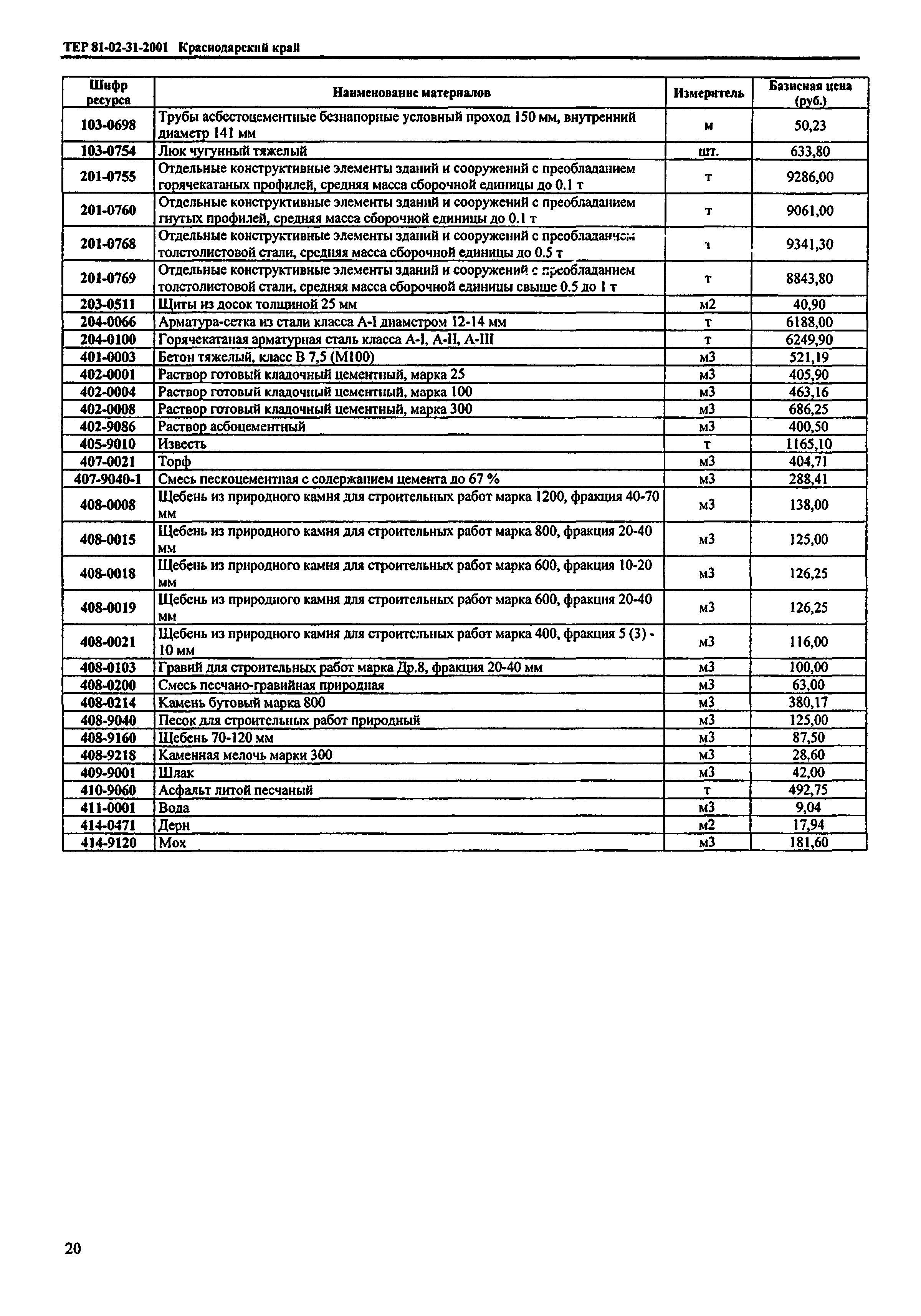 ТЕР Краснодарский край 2001-31