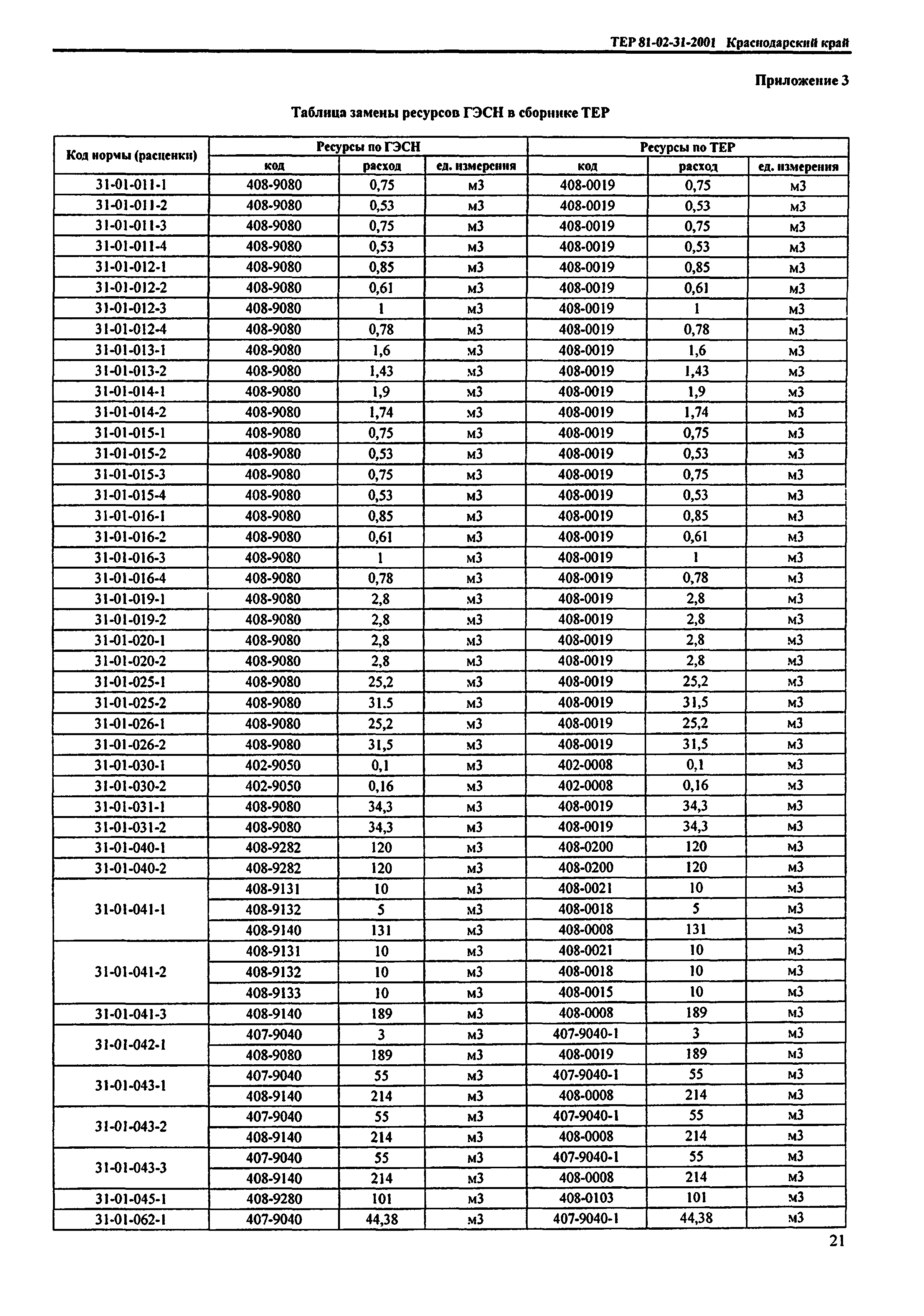 ТЕР Краснодарский край 2001-31