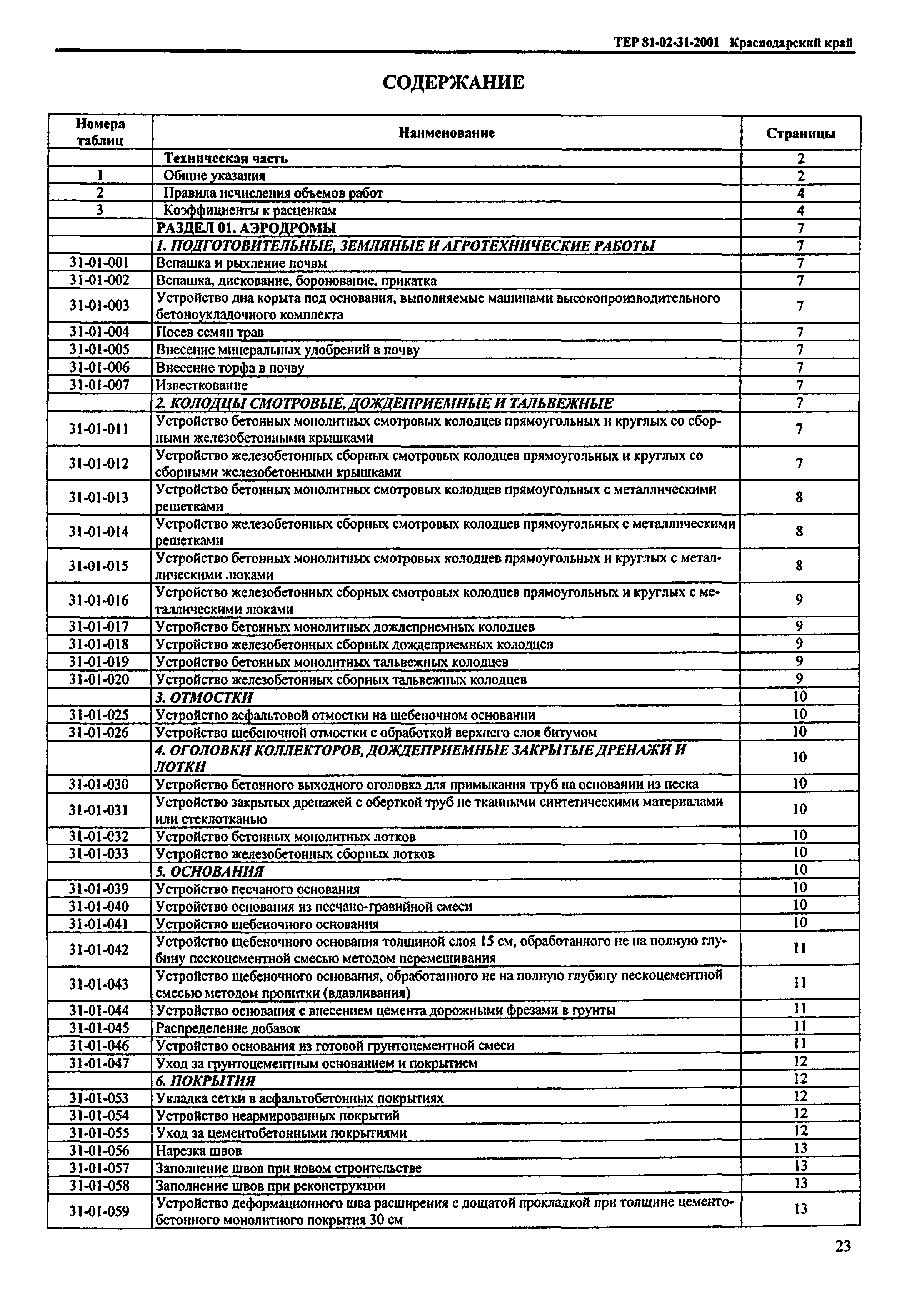 ТЕР Краснодарский край 2001-31