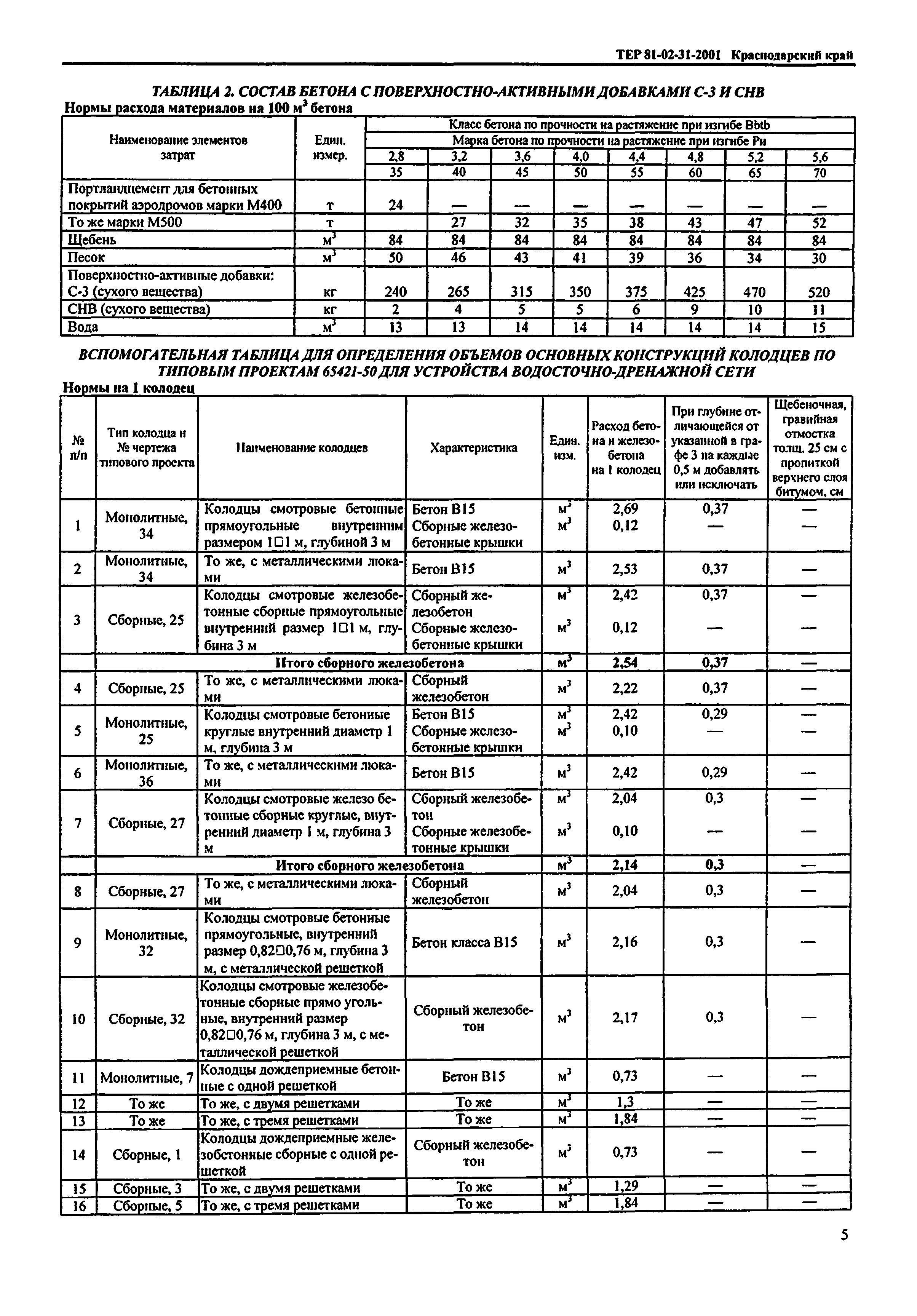 ТЕР Краснодарский край 2001-31