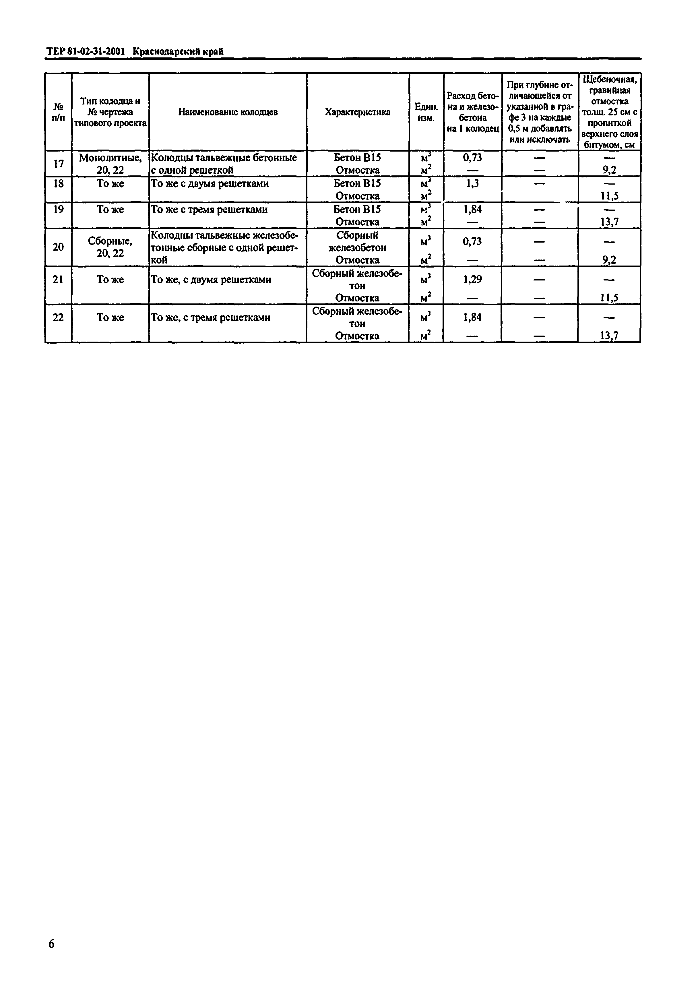 ТЕР Краснодарский край 2001-31