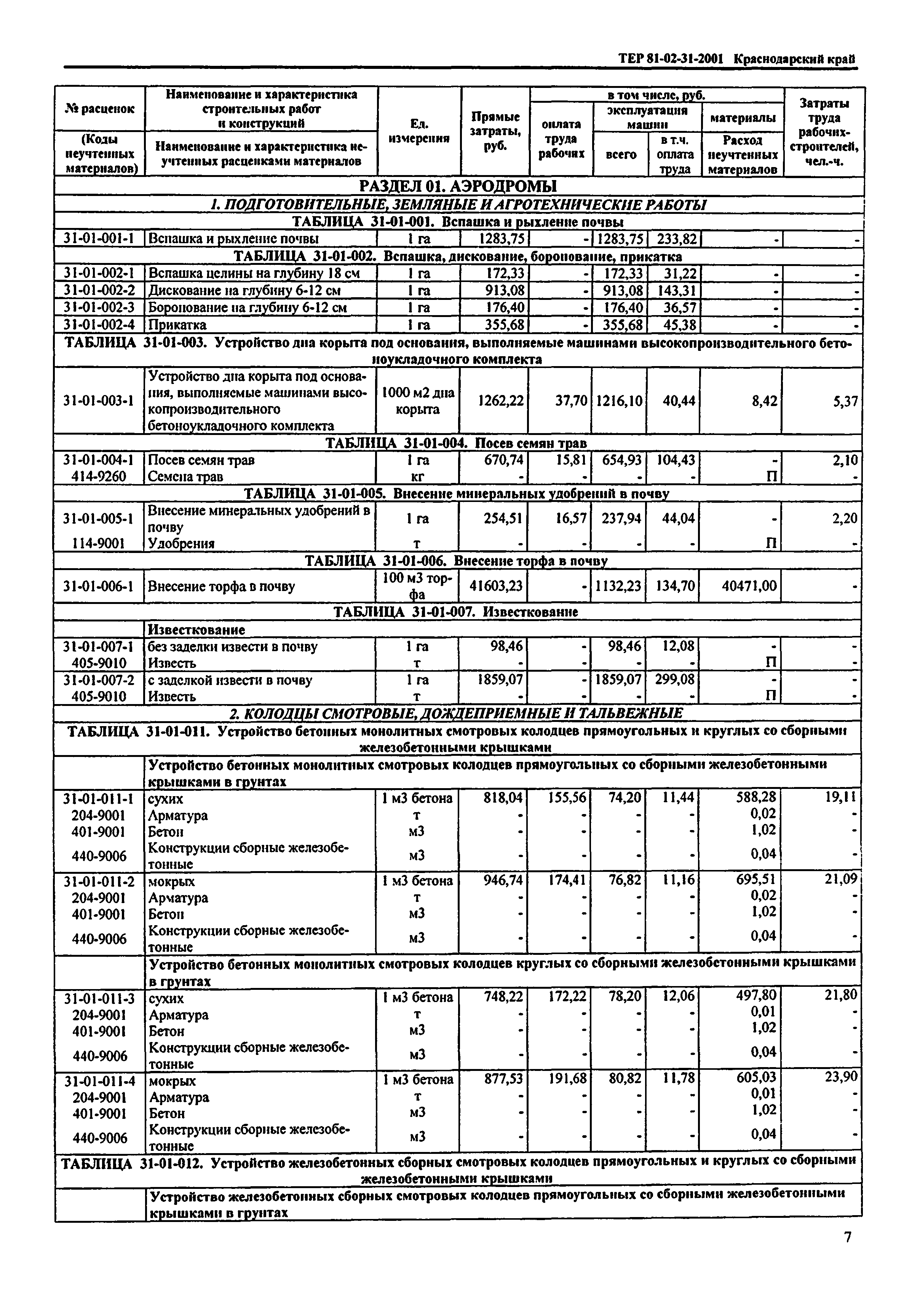 ТЕР Краснодарский край 2001-31