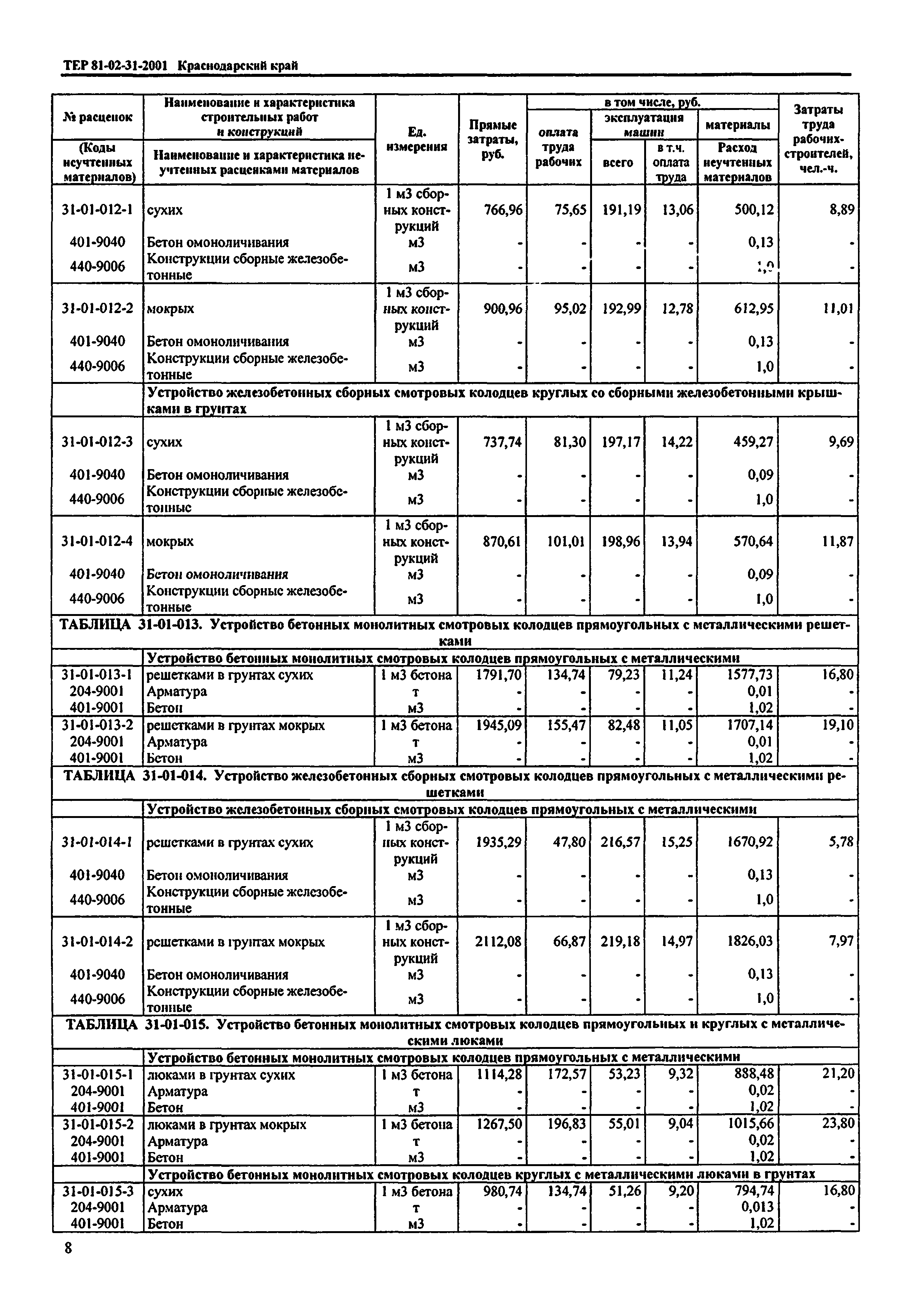 ТЕР Краснодарский край 2001-31