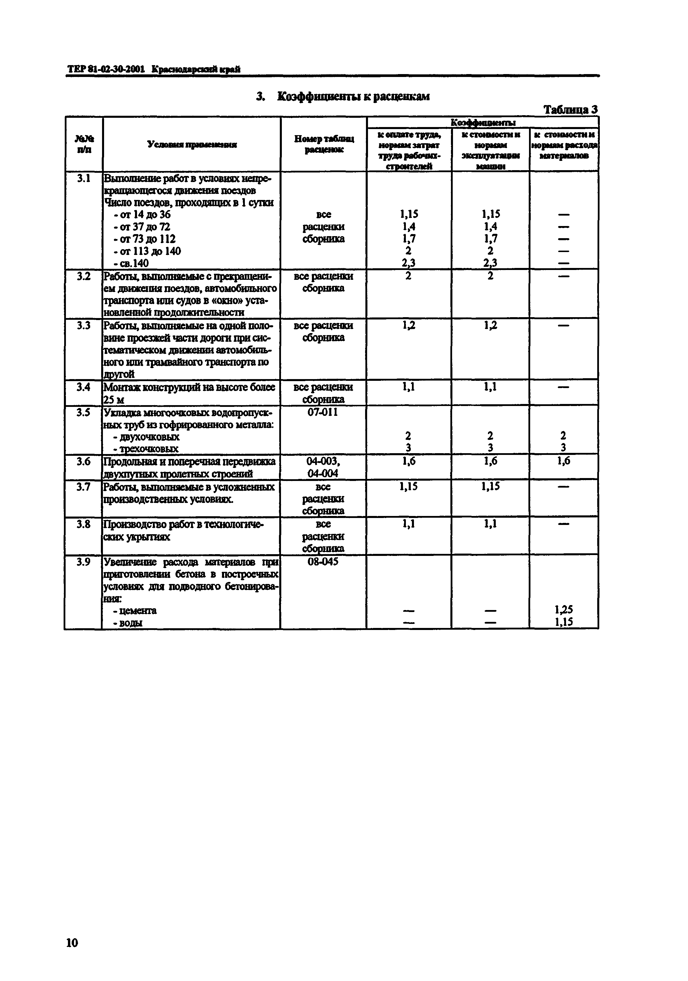 ТЕР Краснодарский край 2001-30