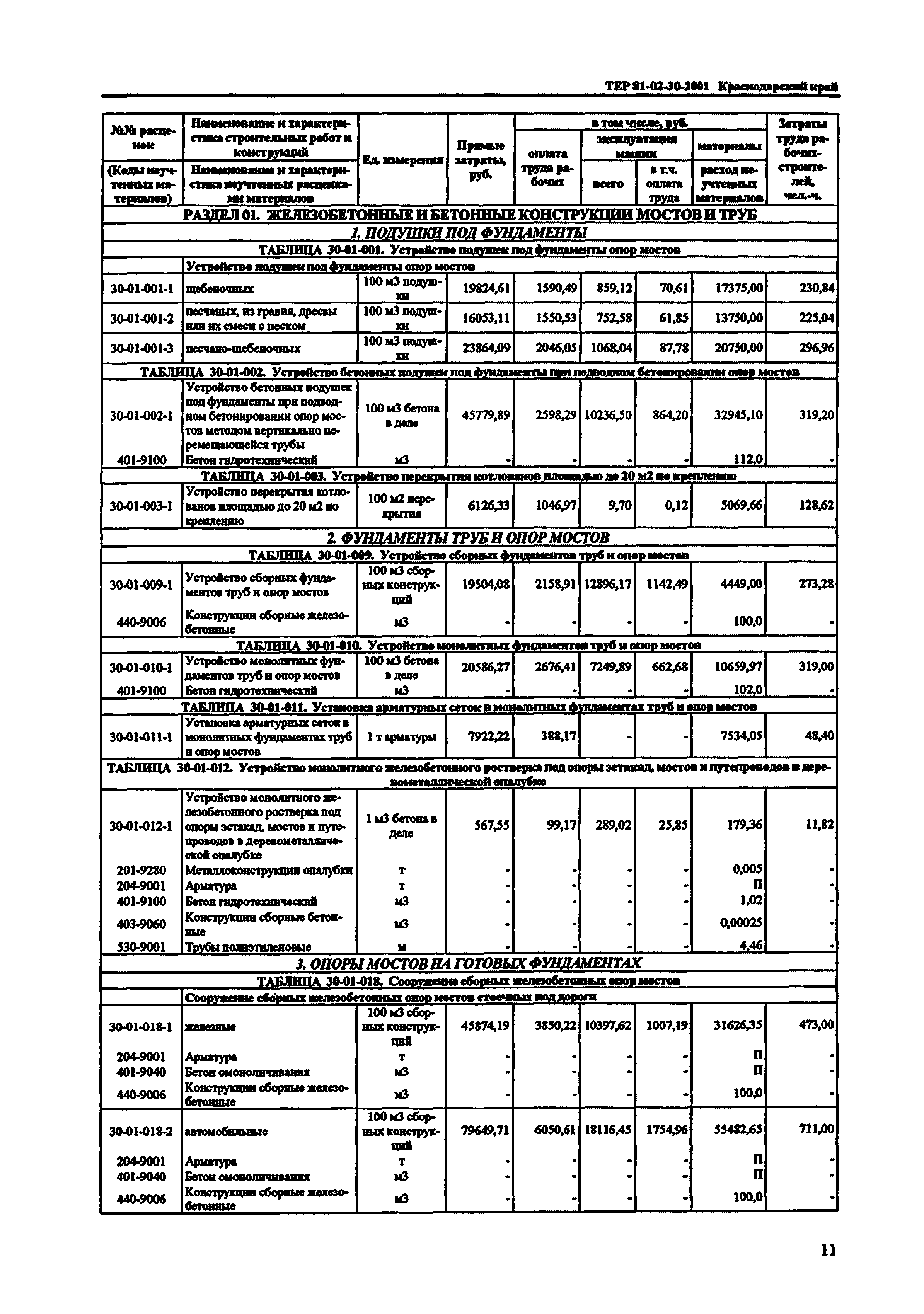 ТЕР Краснодарский край 2001-30