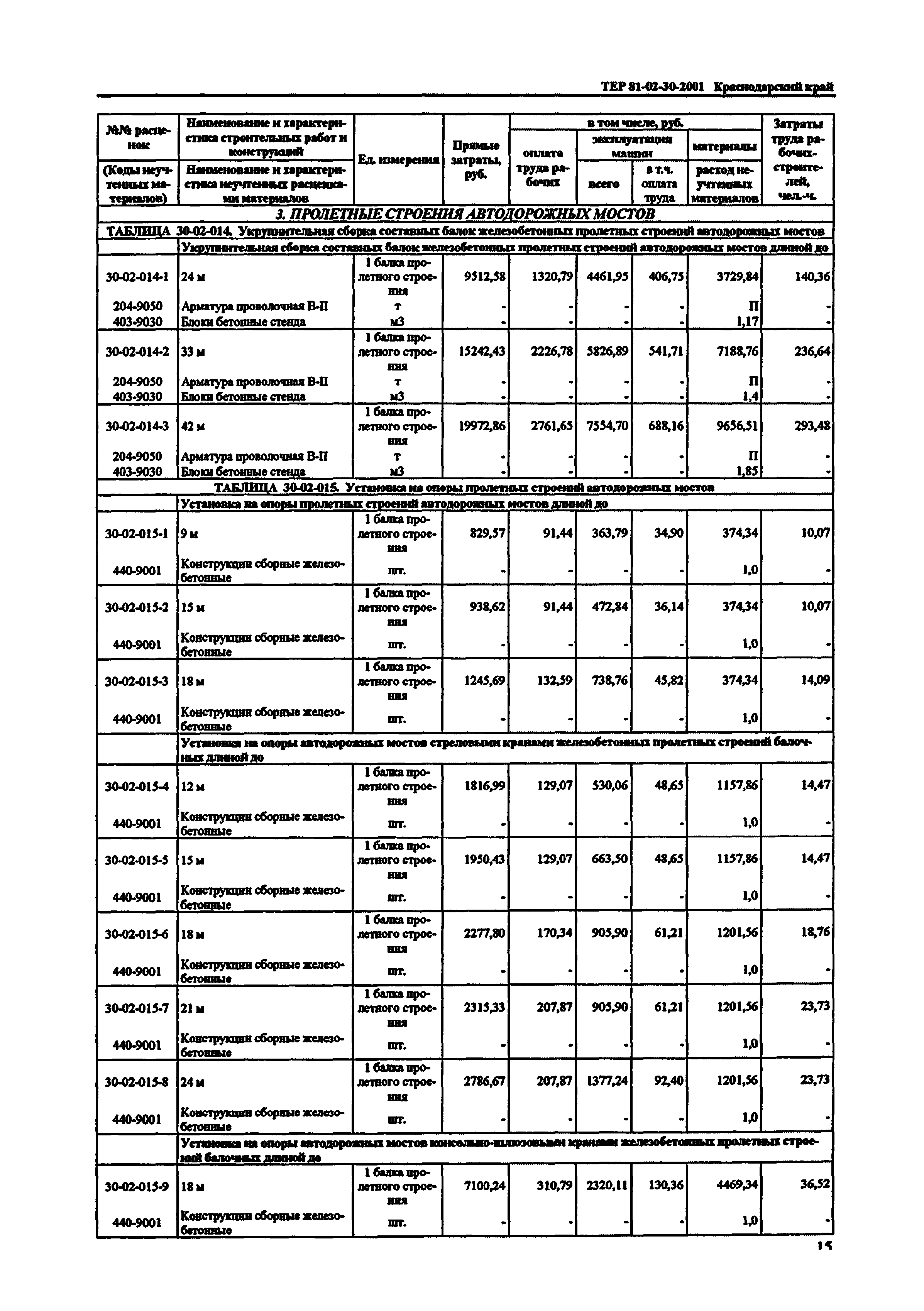 ТЕР Краснодарский край 2001-30