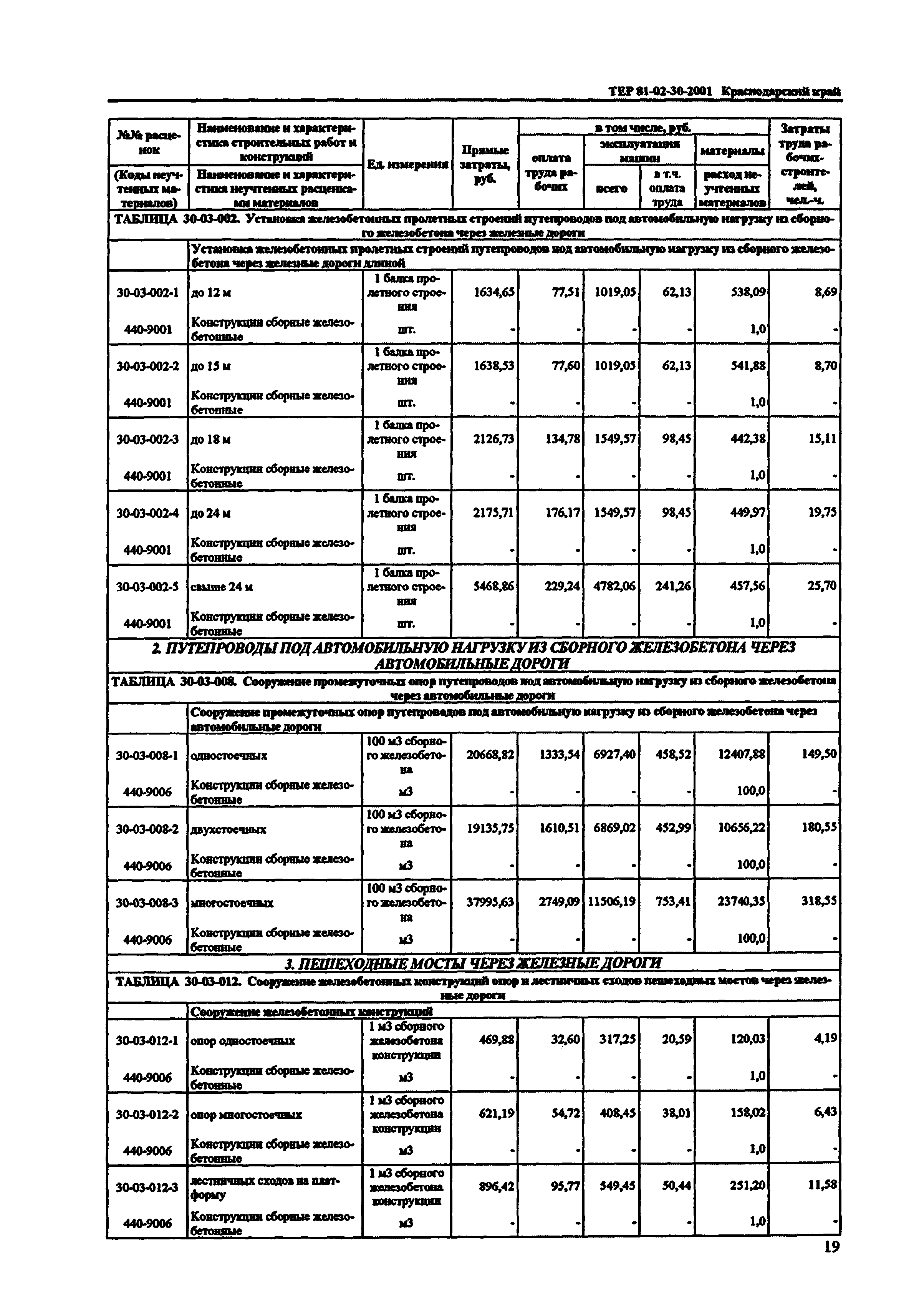 ТЕР Краснодарский край 2001-30