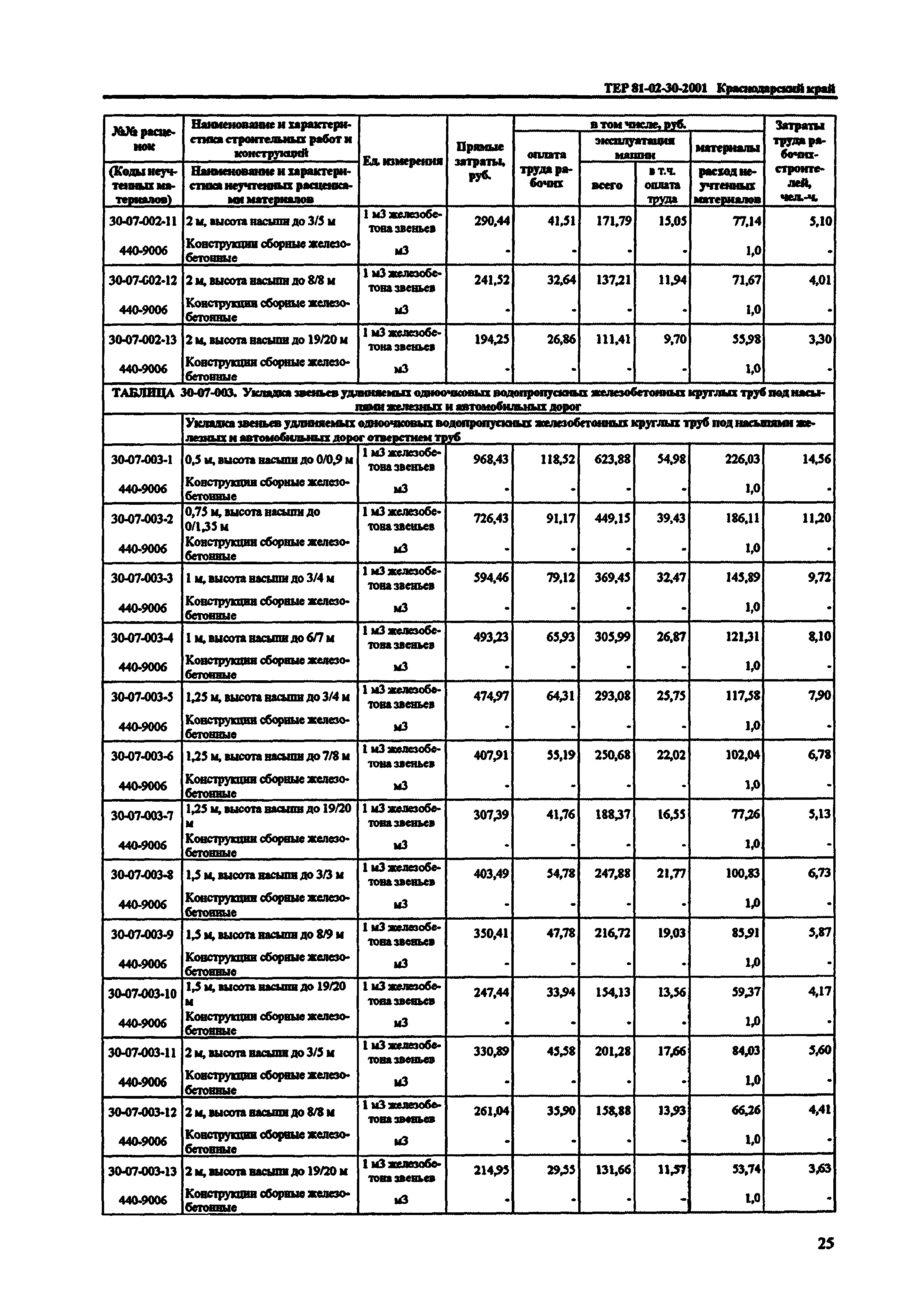 ТЕР Краснодарский край 2001-30