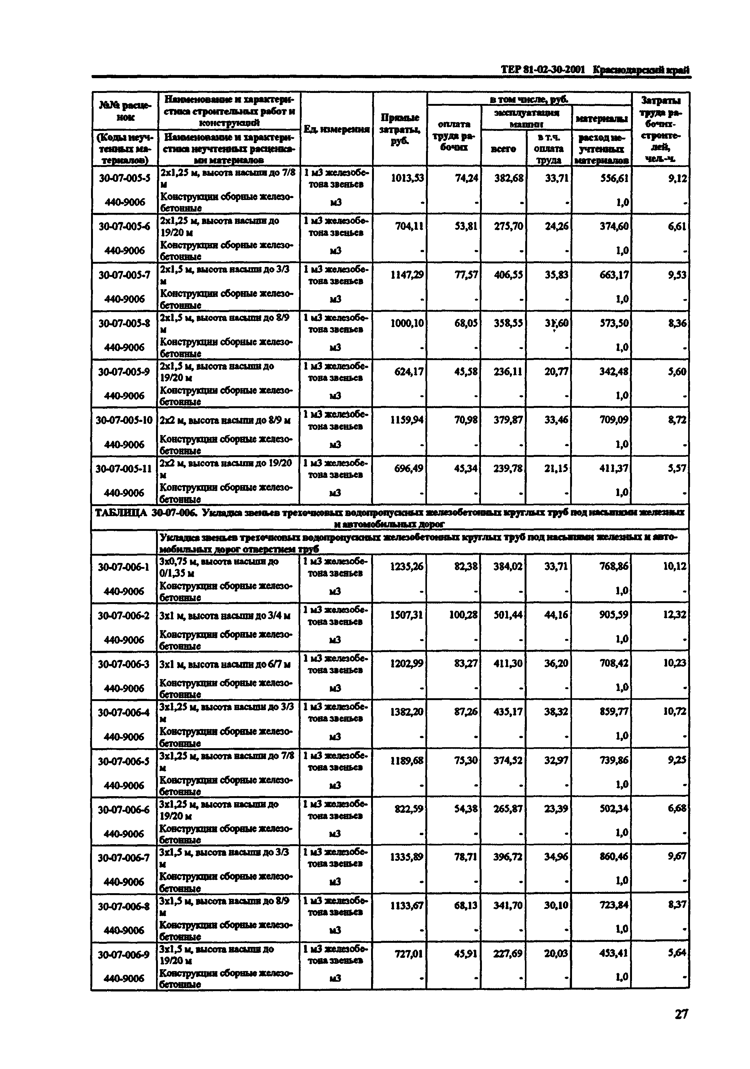 ТЕР Краснодарский край 2001-30