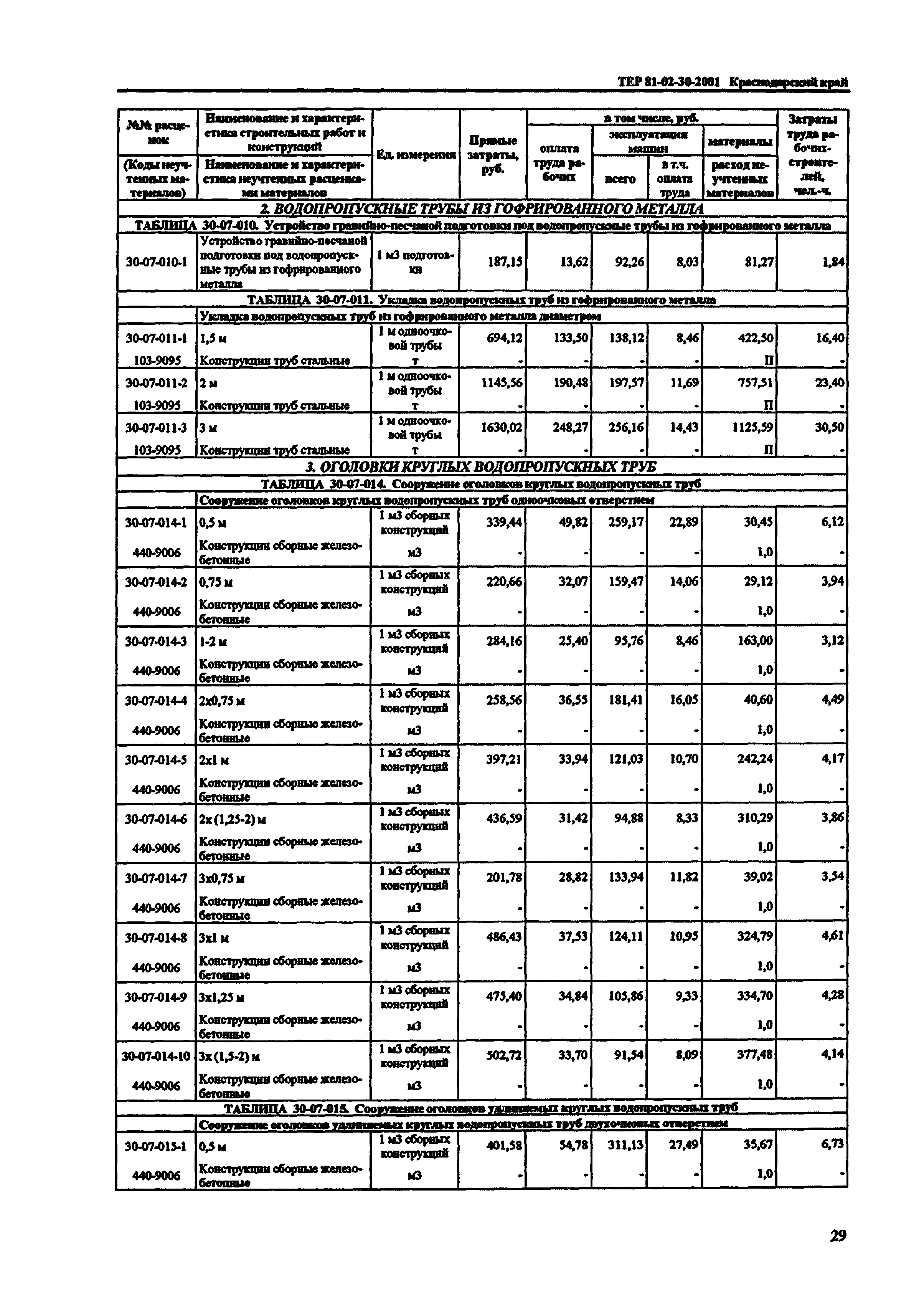 ТЕР Краснодарский край 2001-30