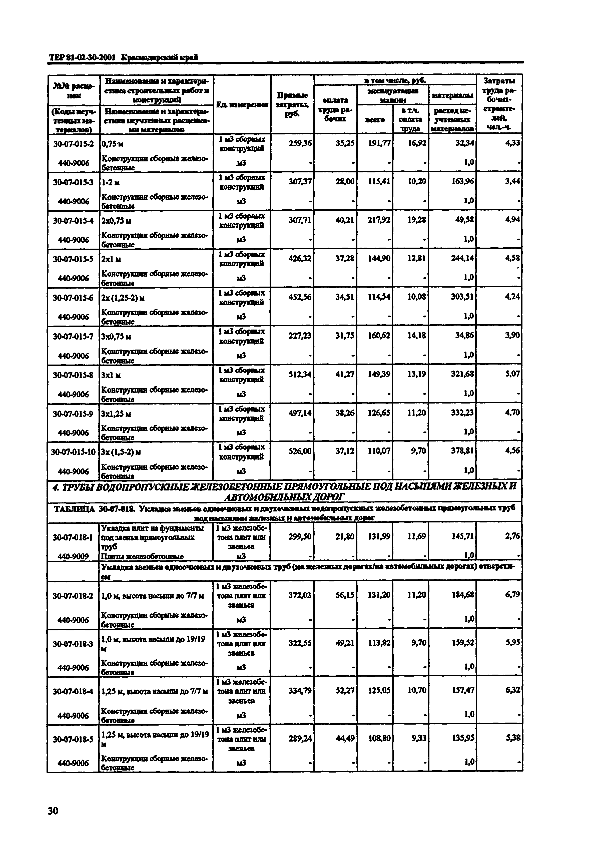 ТЕР Краснодарский край 2001-30