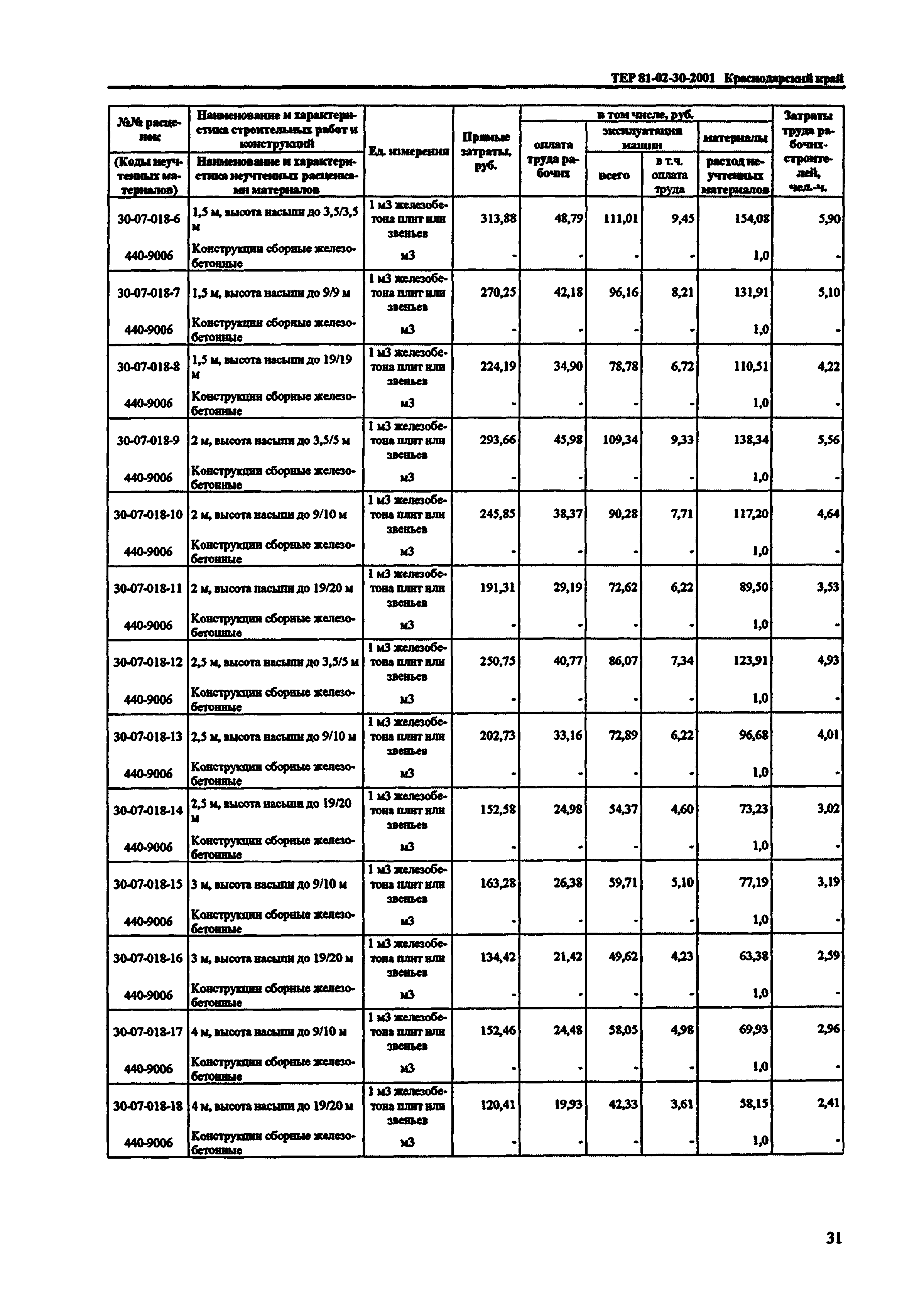 ТЕР Краснодарский край 2001-30