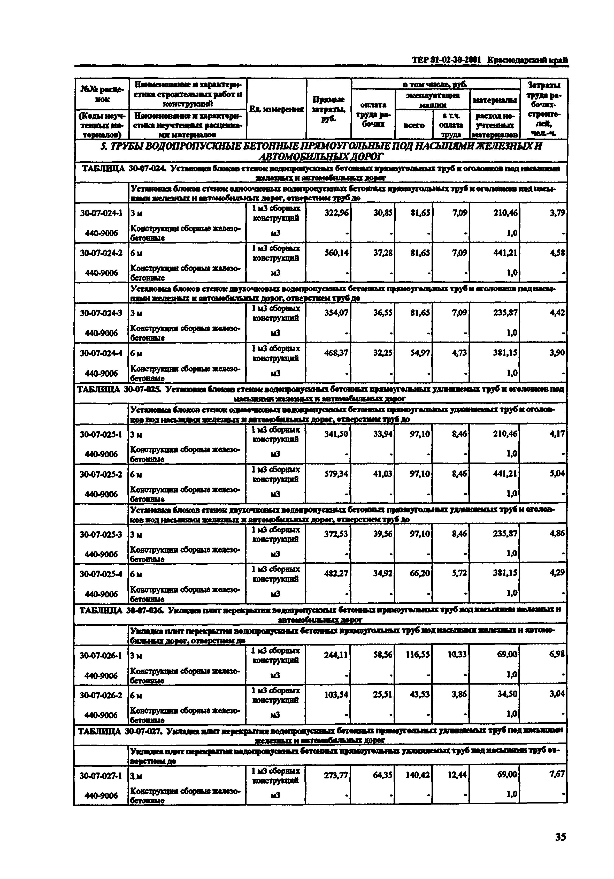 ТЕР Краснодарский край 2001-30