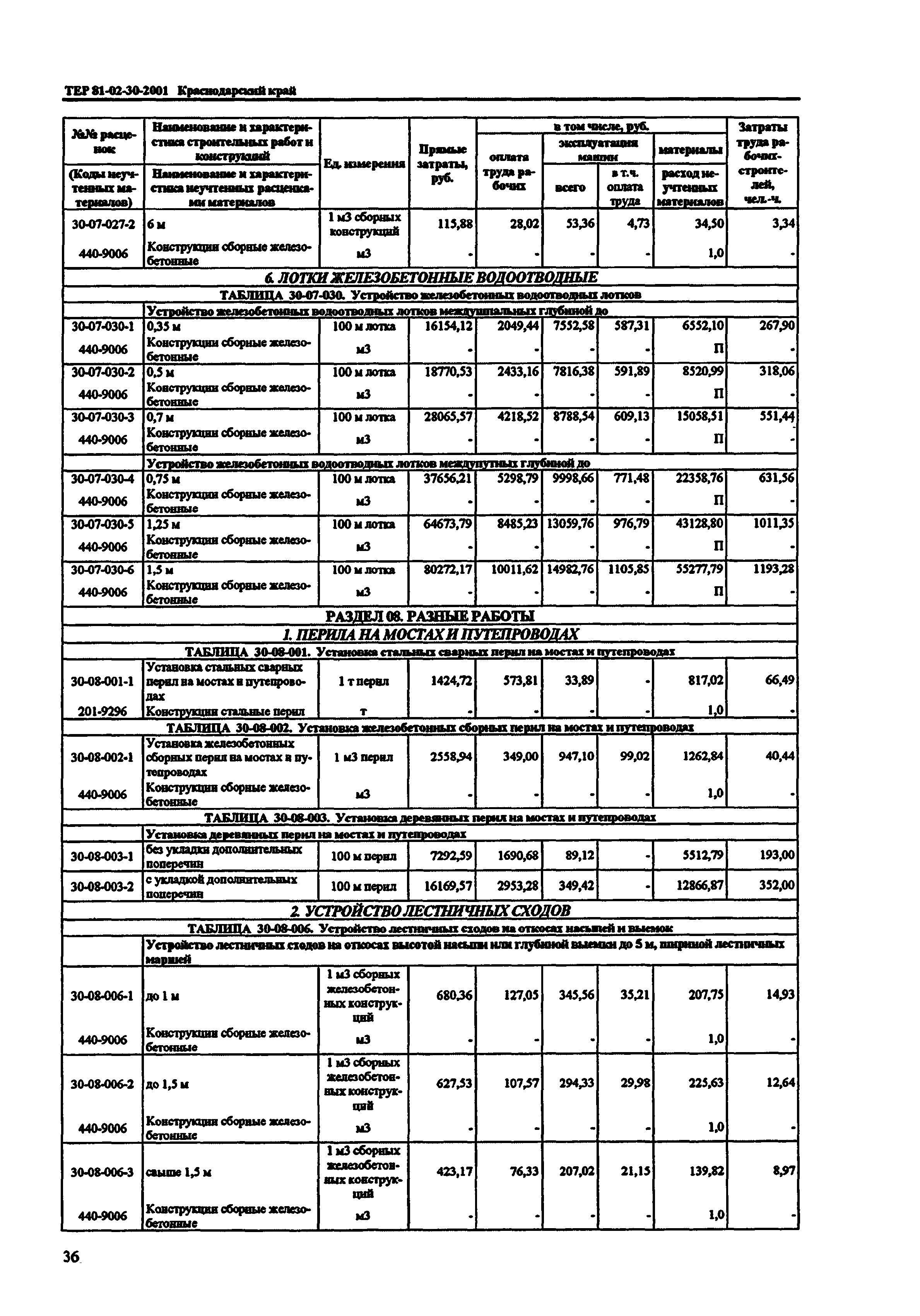 ТЕР Краснодарский край 2001-30