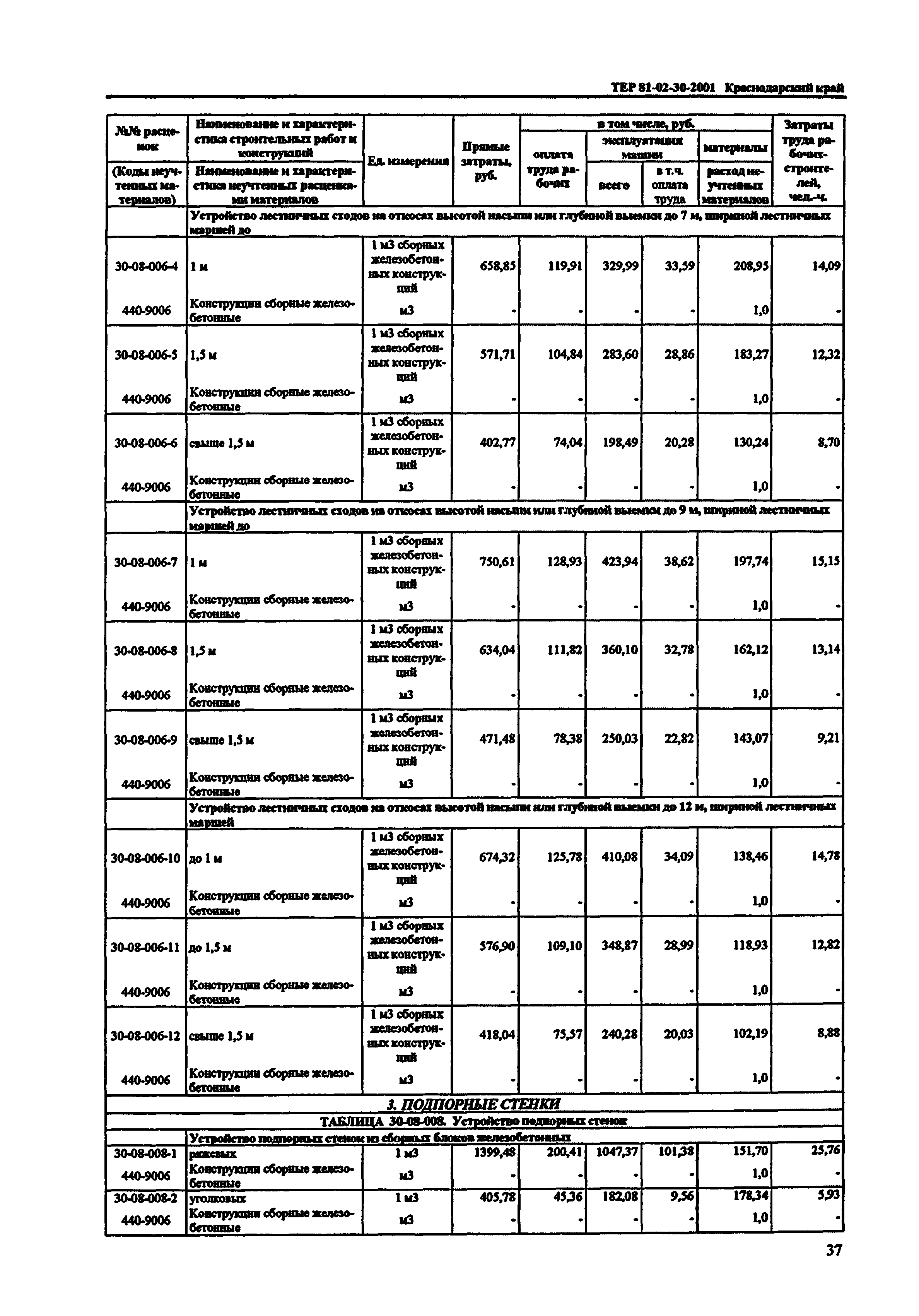 ТЕР Краснодарский край 2001-30