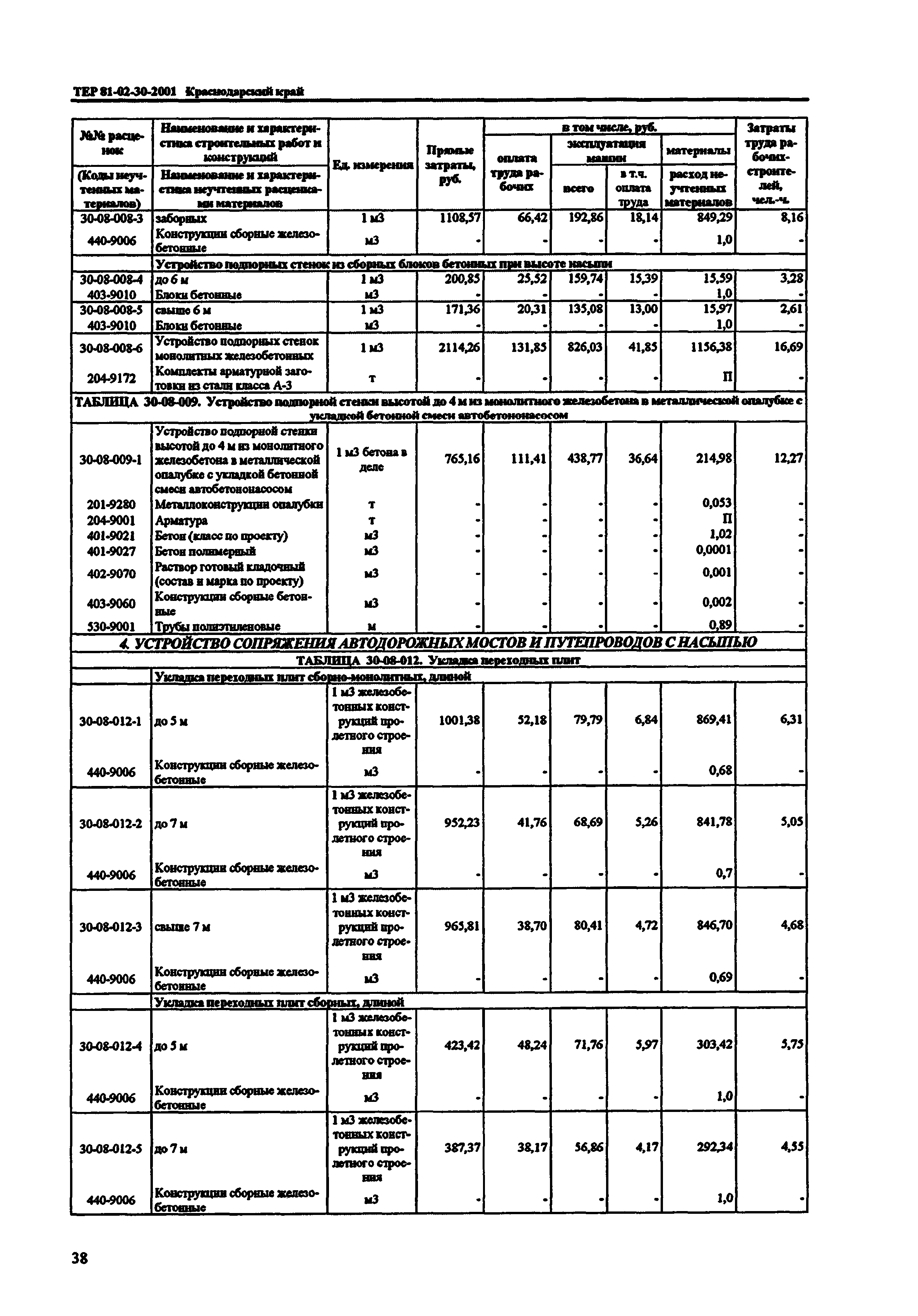 ТЕР Краснодарский край 2001-30