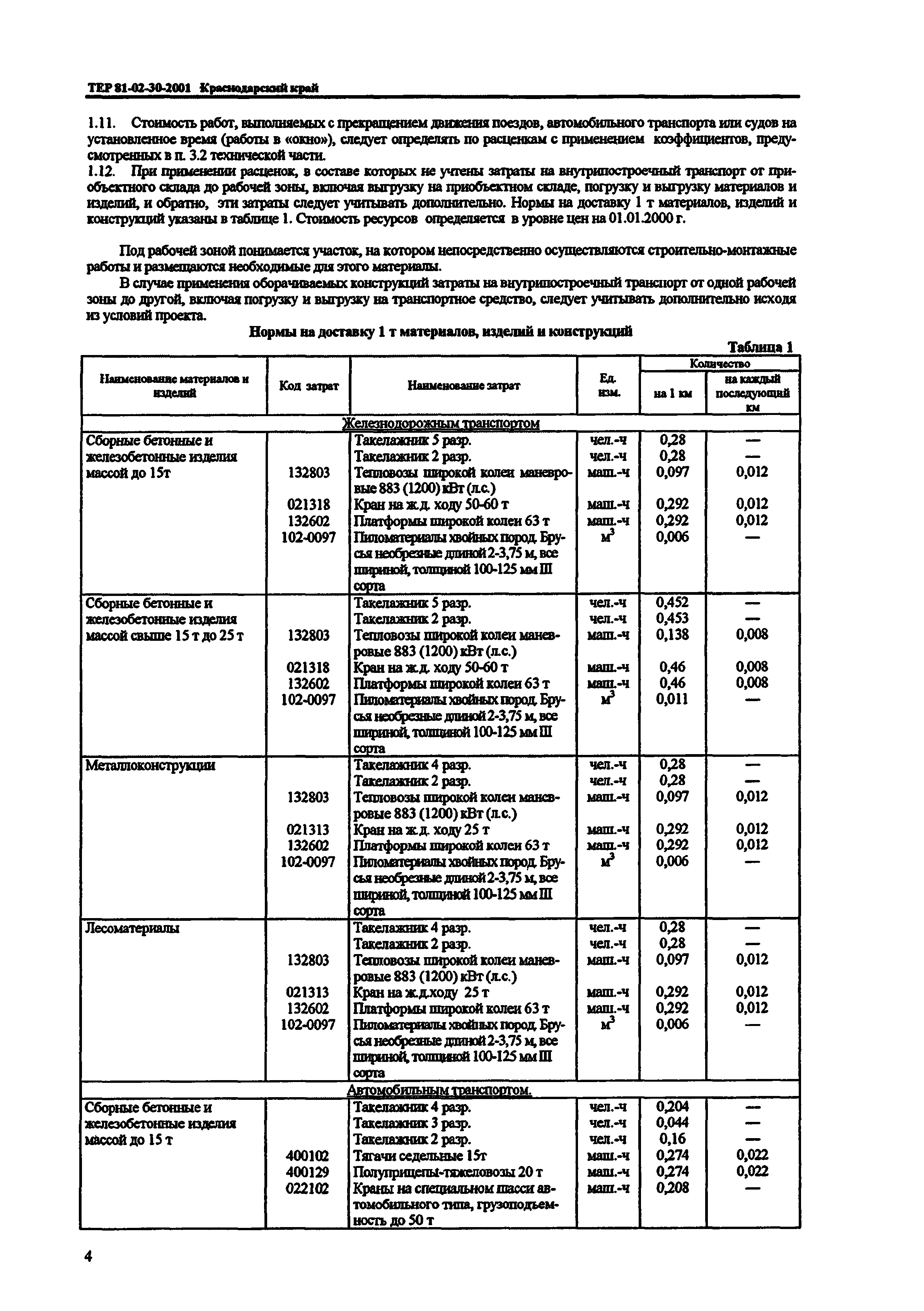 ТЕР Краснодарский край 2001-30