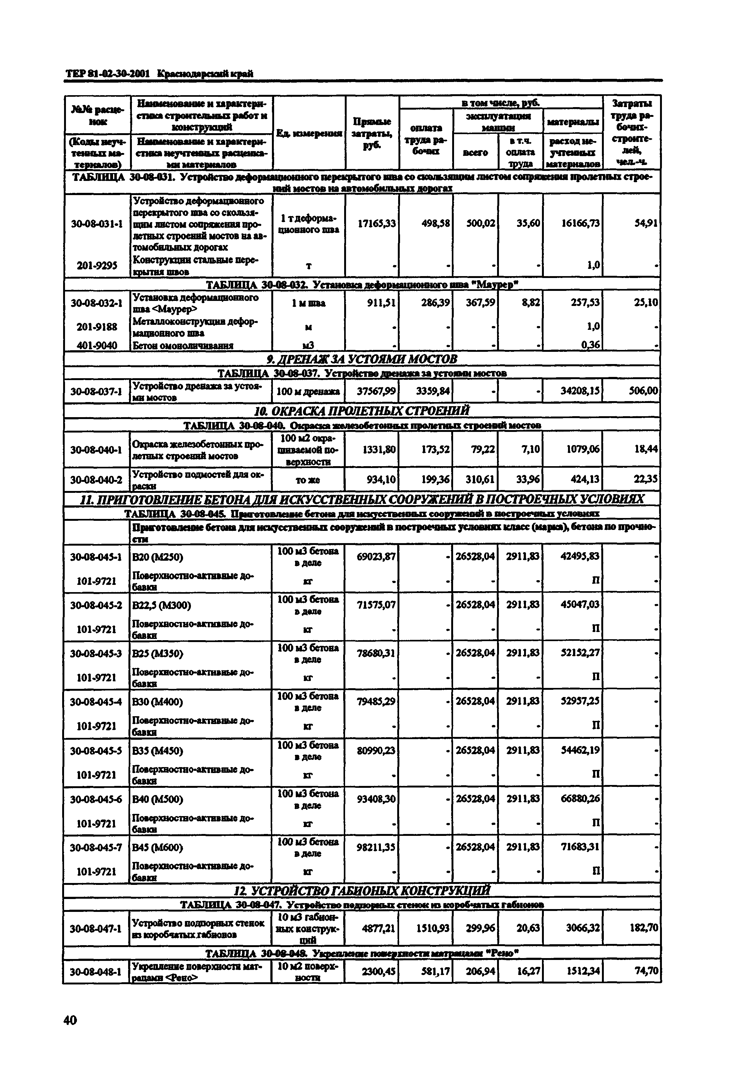 ТЕР Краснодарский край 2001-30