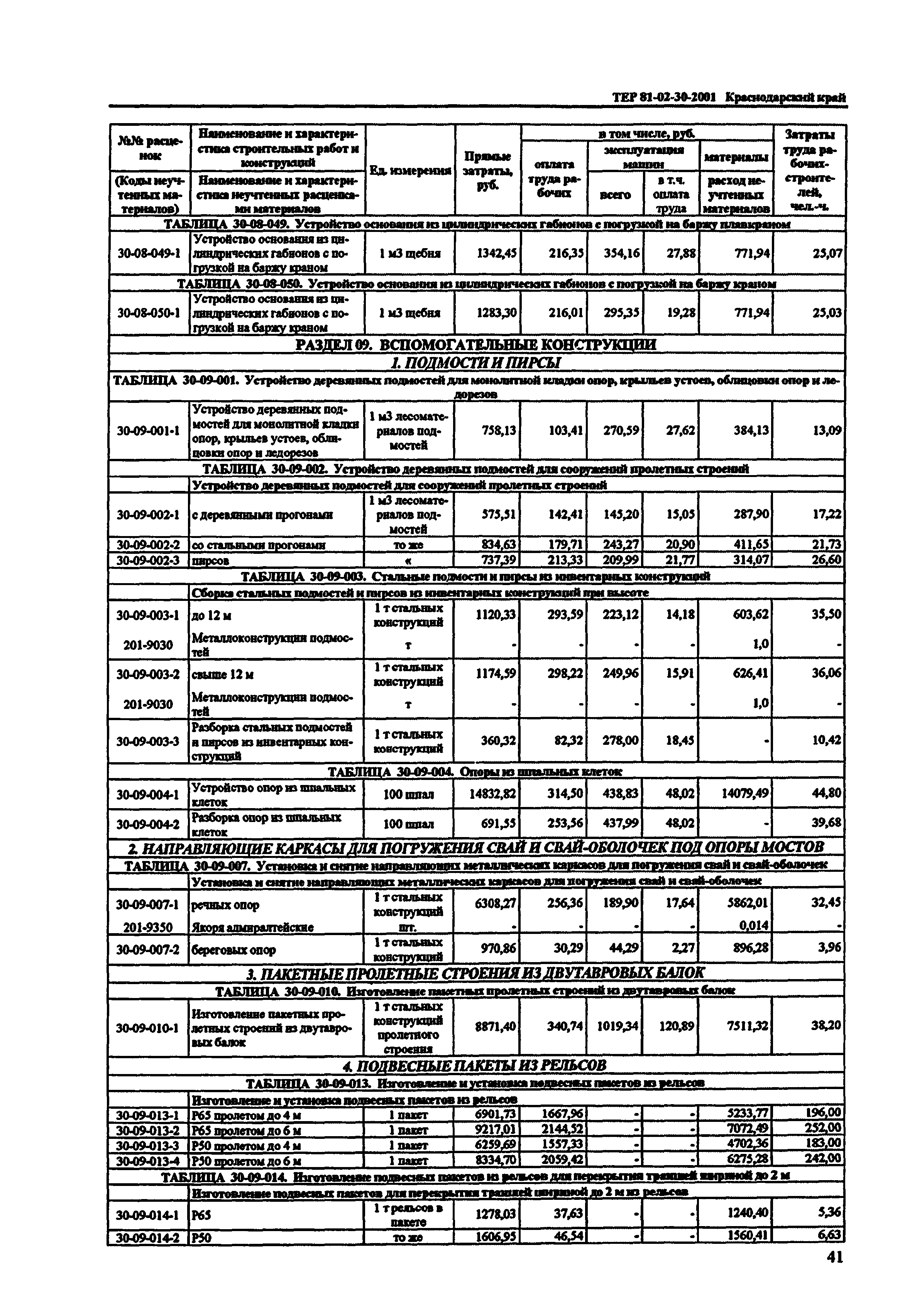 ТЕР Краснодарский край 2001-30