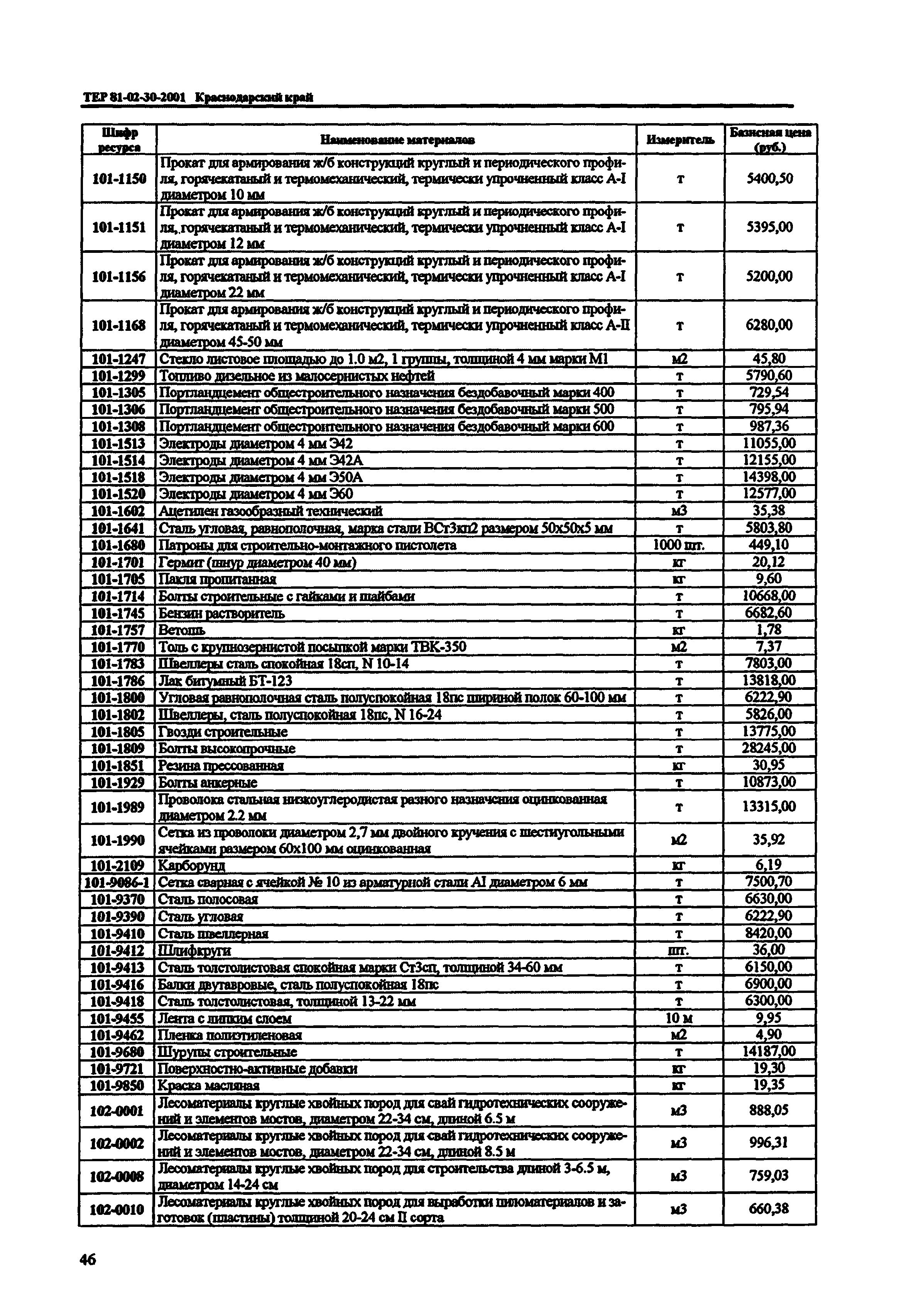 ТЕР Краснодарский край 2001-30