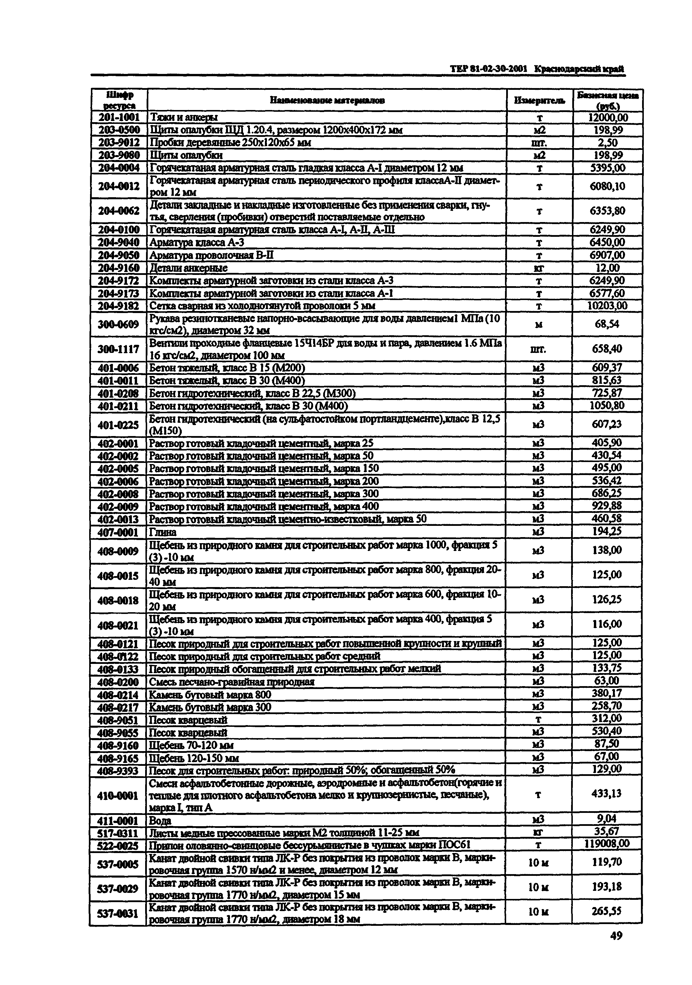 ТЕР Краснодарский край 2001-30