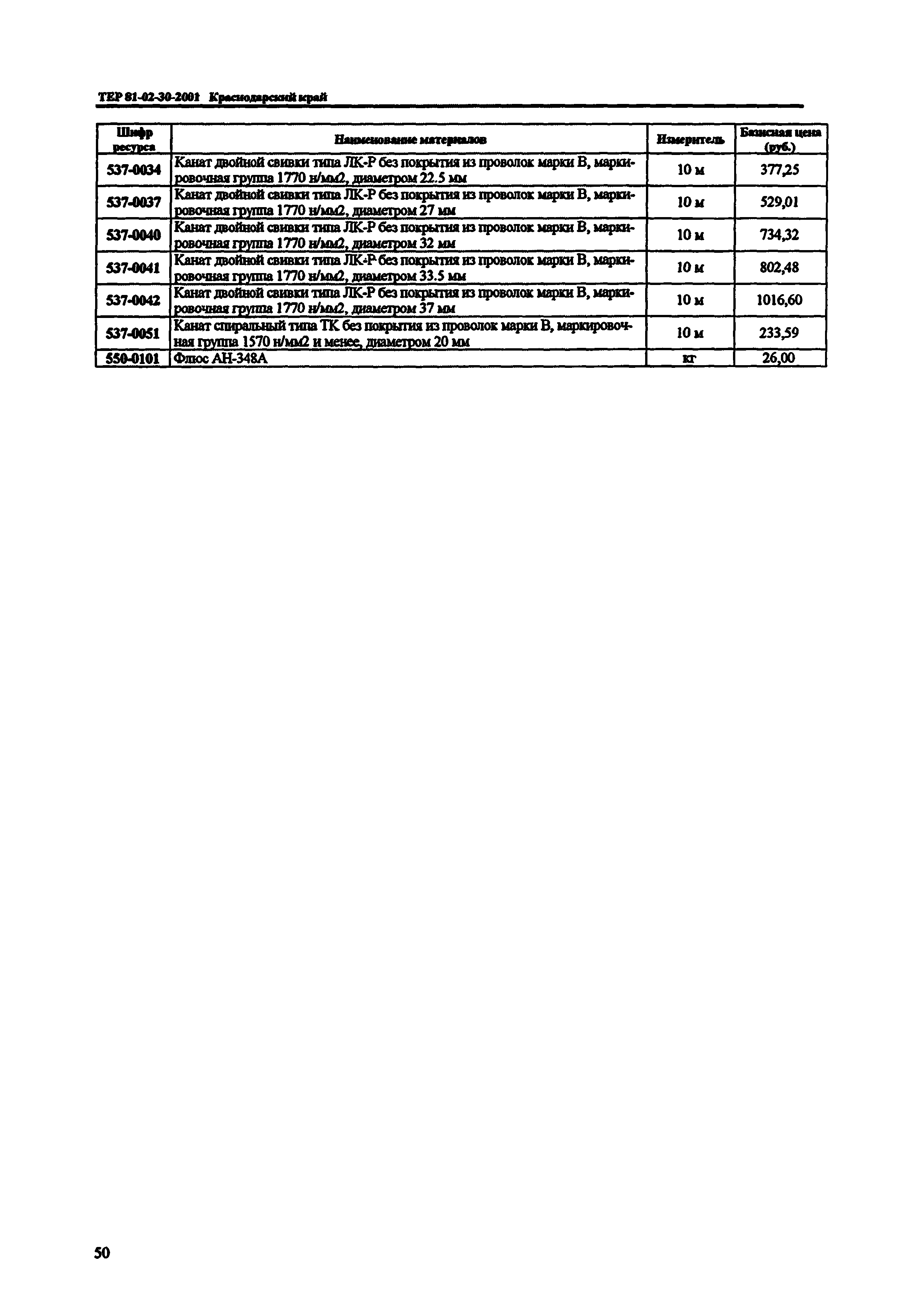 ТЕР Краснодарский край 2001-30