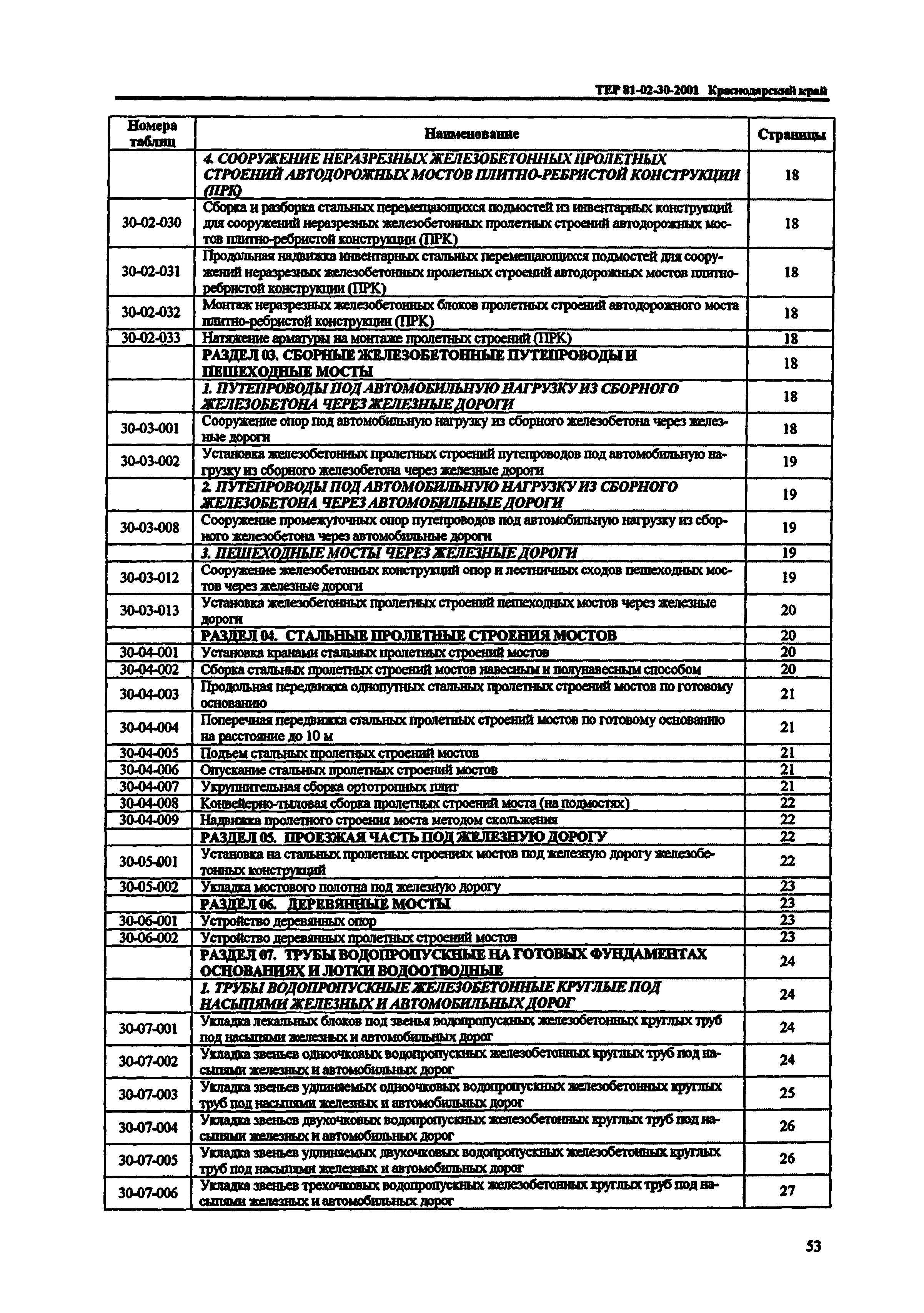 ТЕР Краснодарский край 2001-30