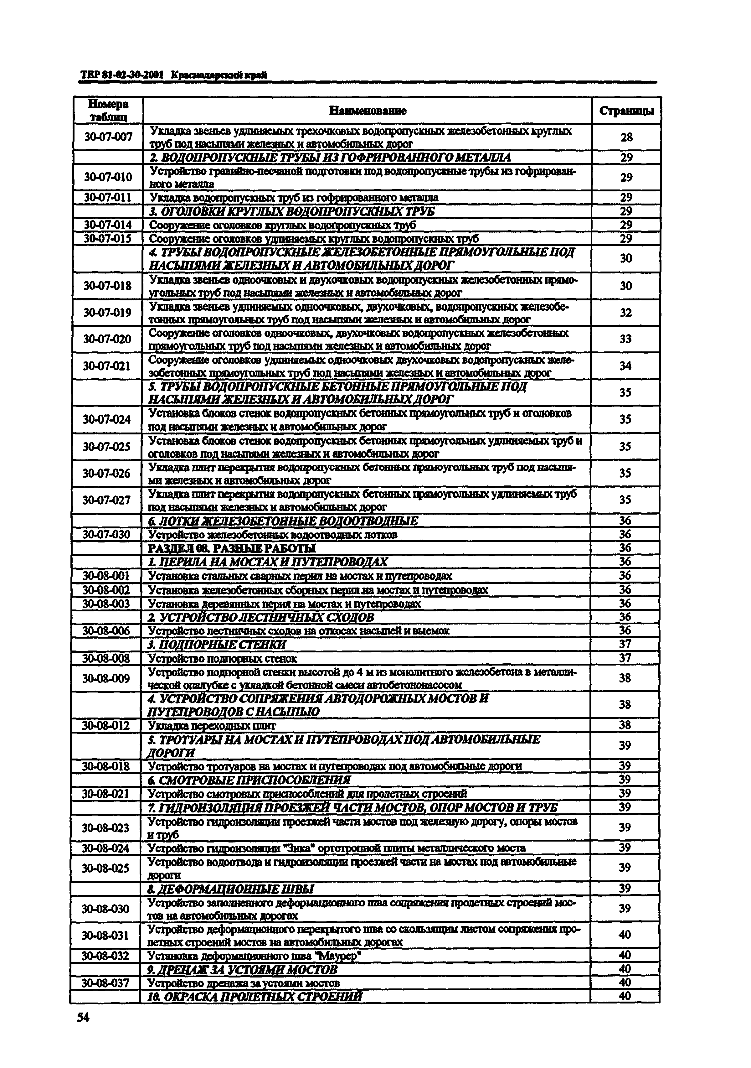 ТЕР Краснодарский край 2001-30