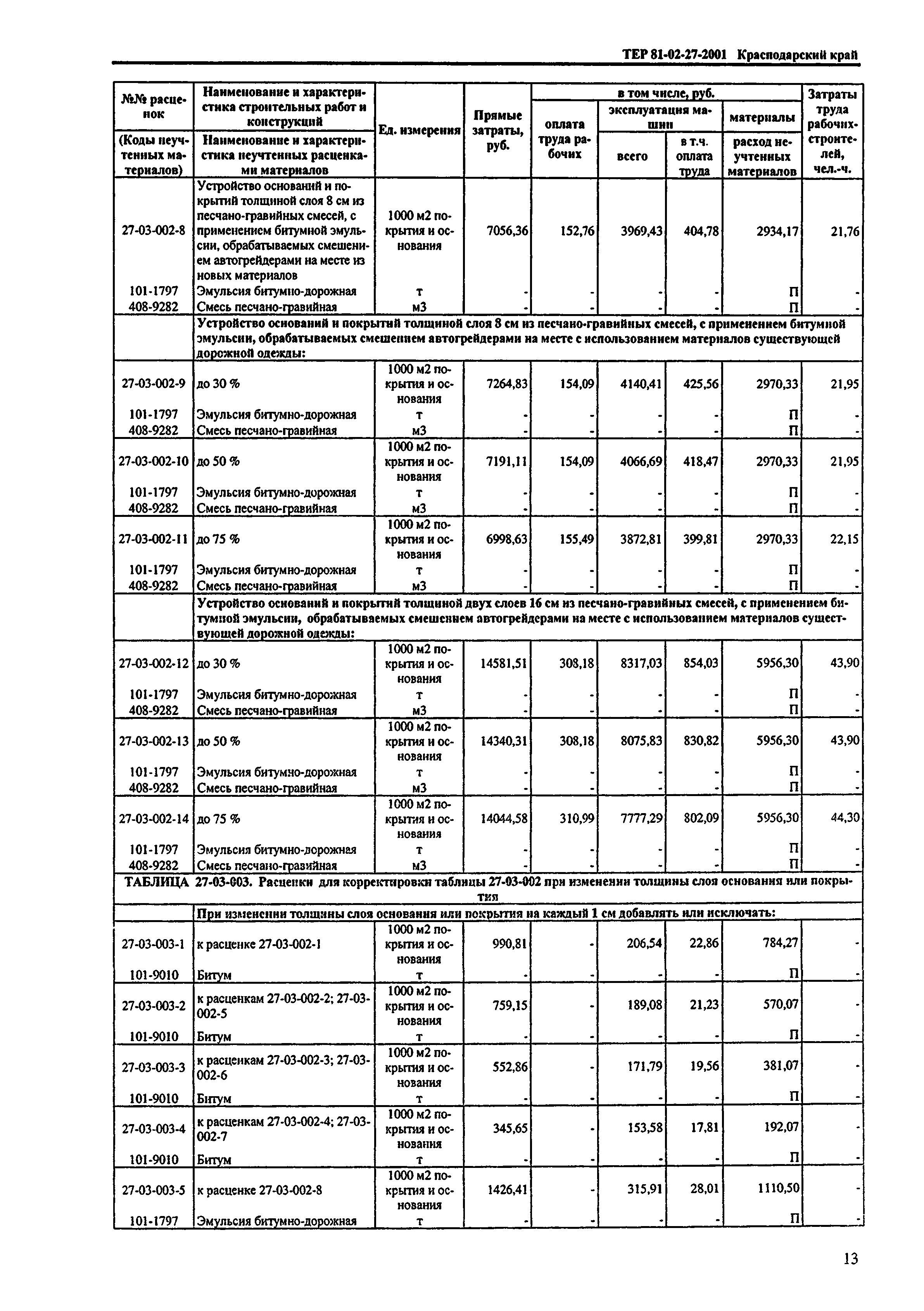 ТЕР Краснодарский край 2001-27