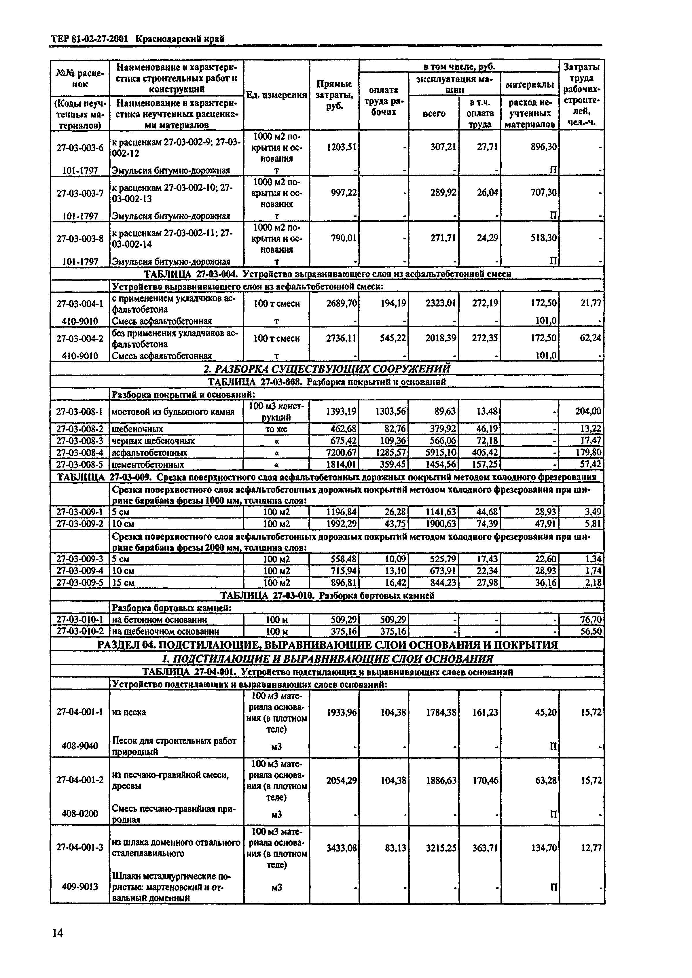 ТЕР Краснодарский край 2001-27