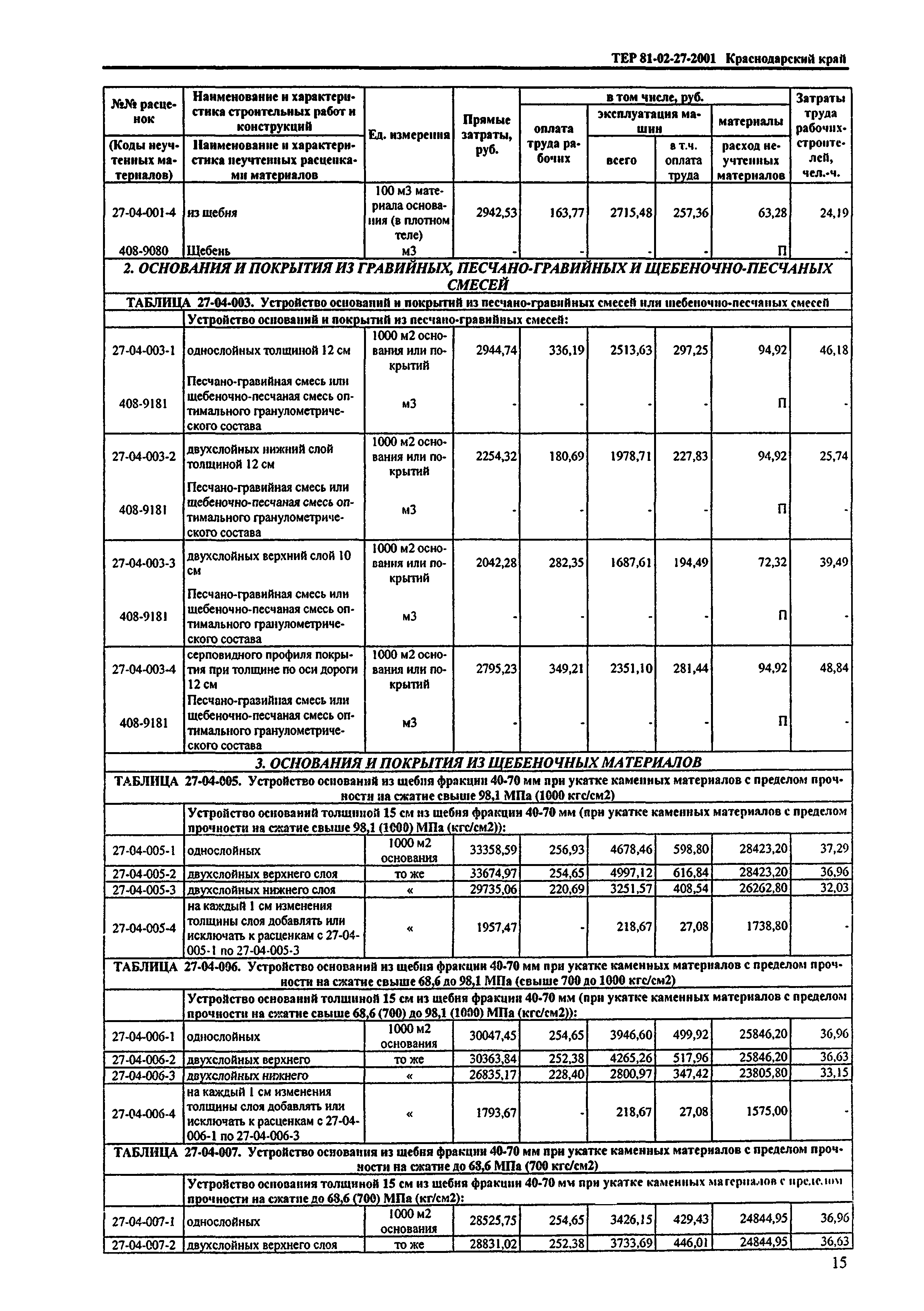 ТЕР Краснодарский край 2001-27