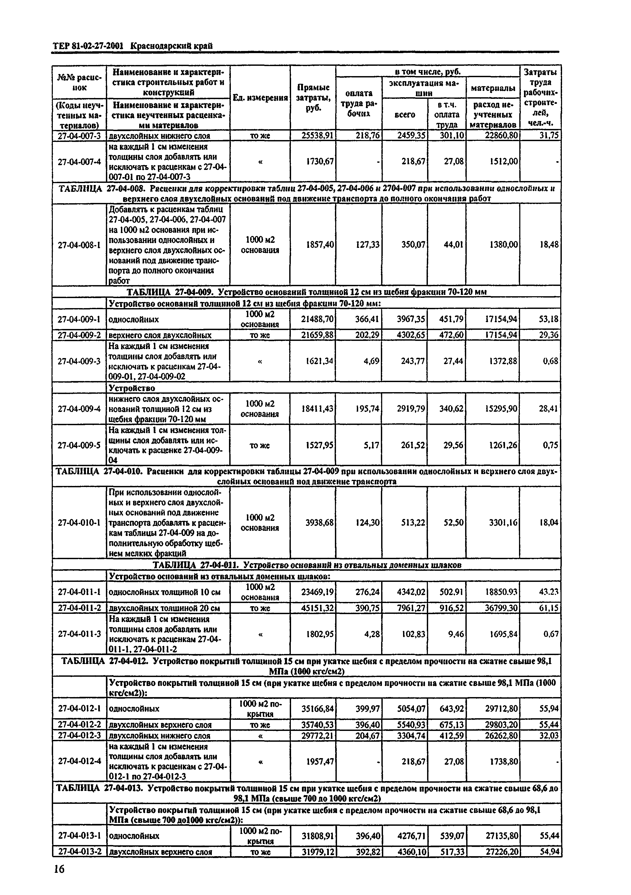 ТЕР Краснодарский край 2001-27