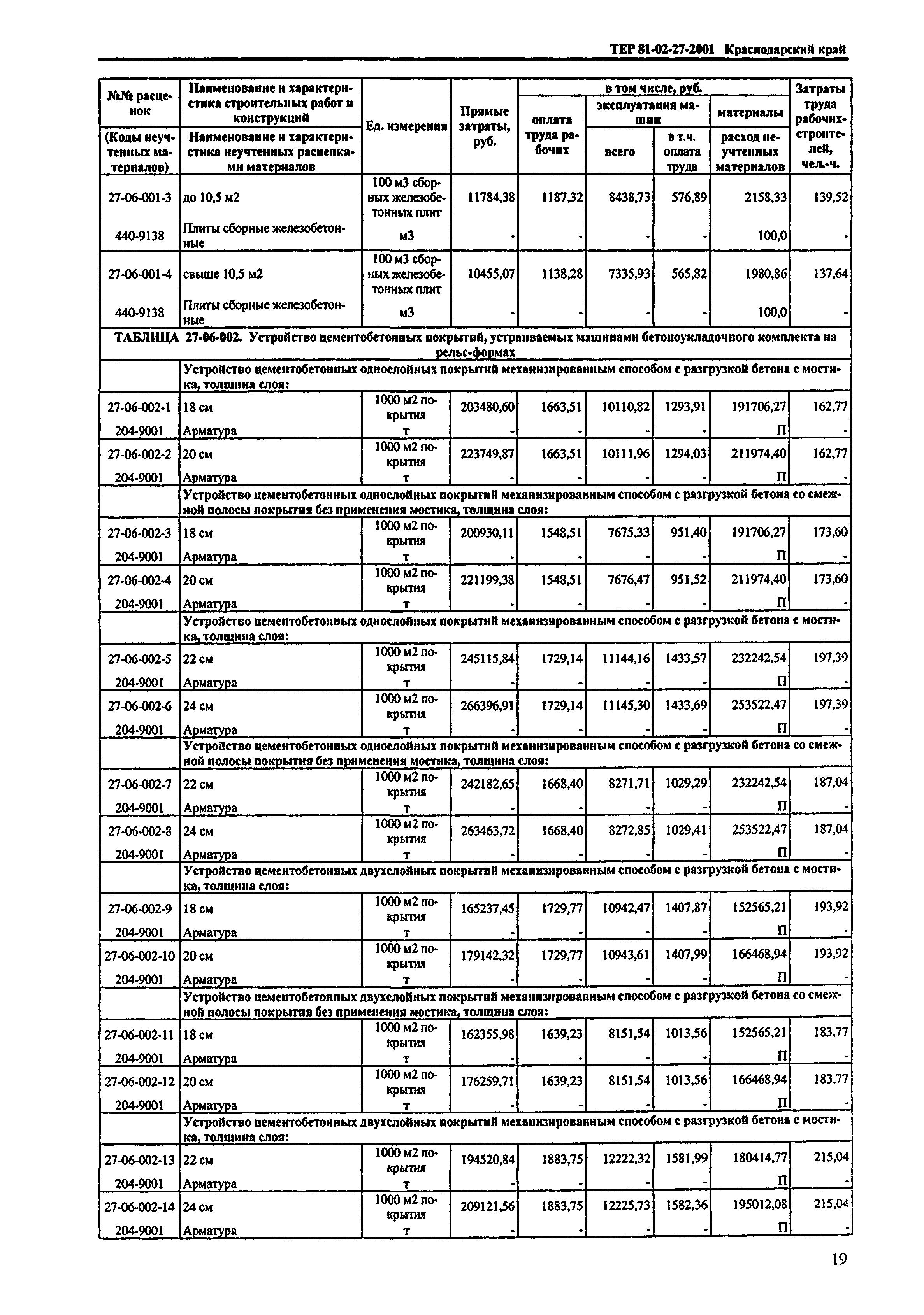 ТЕР Краснодарский край 2001-27