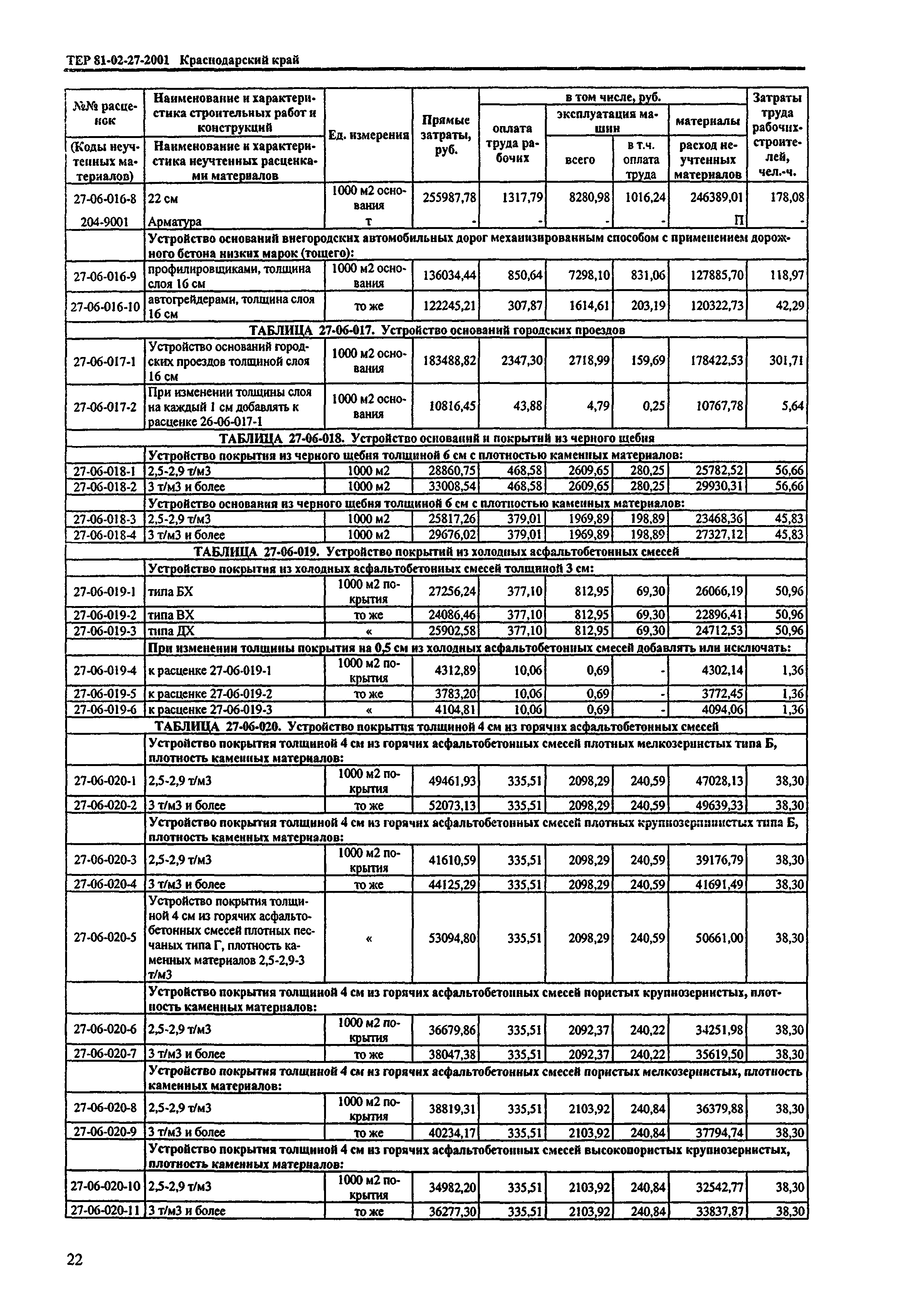 ТЕР Краснодарский край 2001-27