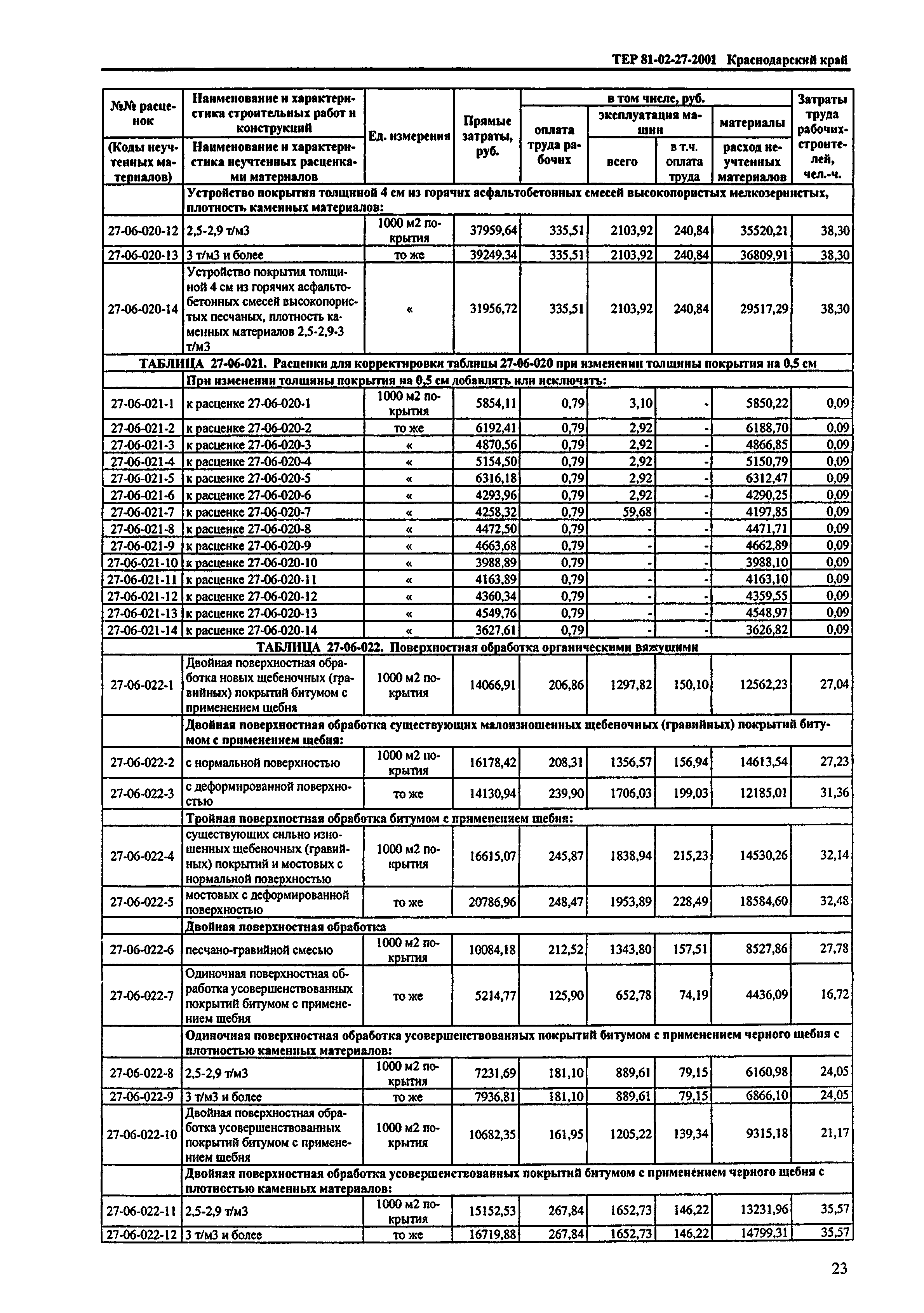 ТЕР Краснодарский край 2001-27