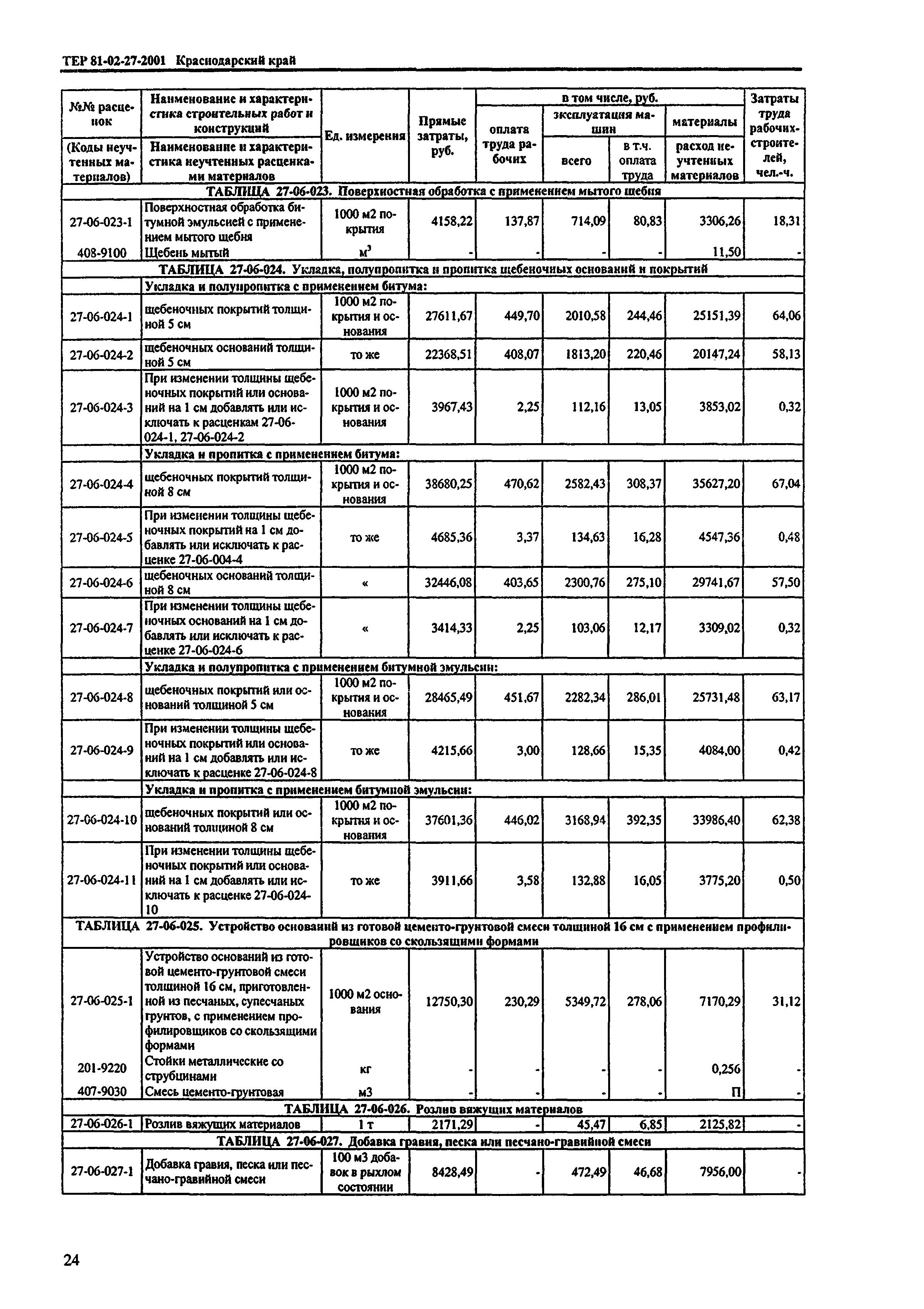 ТЕР Краснодарский край 2001-27