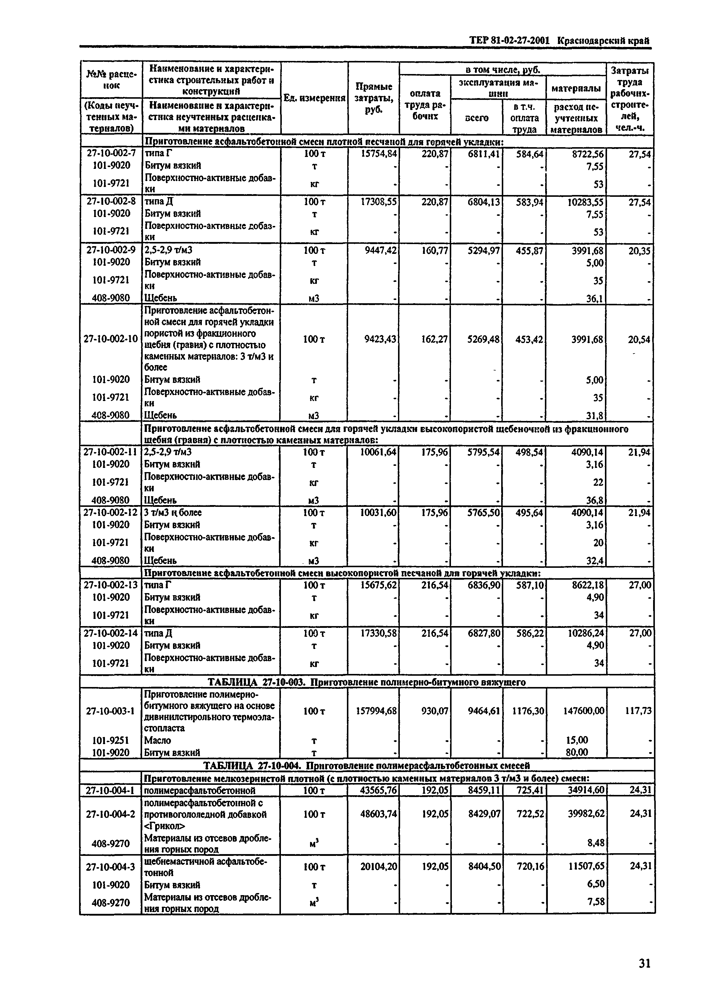 ТЕР Краснодарский край 2001-27