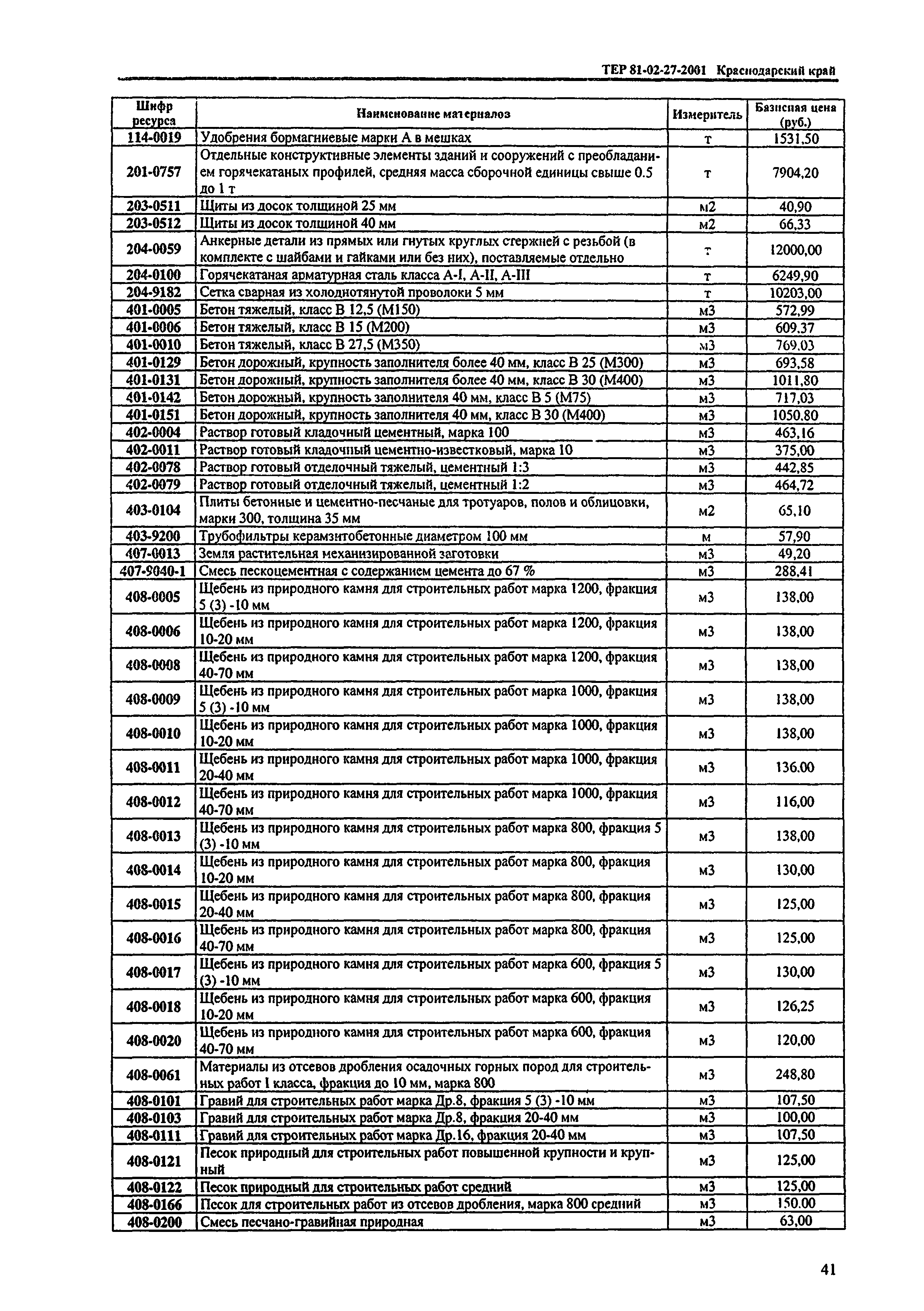 ТЕР Краснодарский край 2001-27