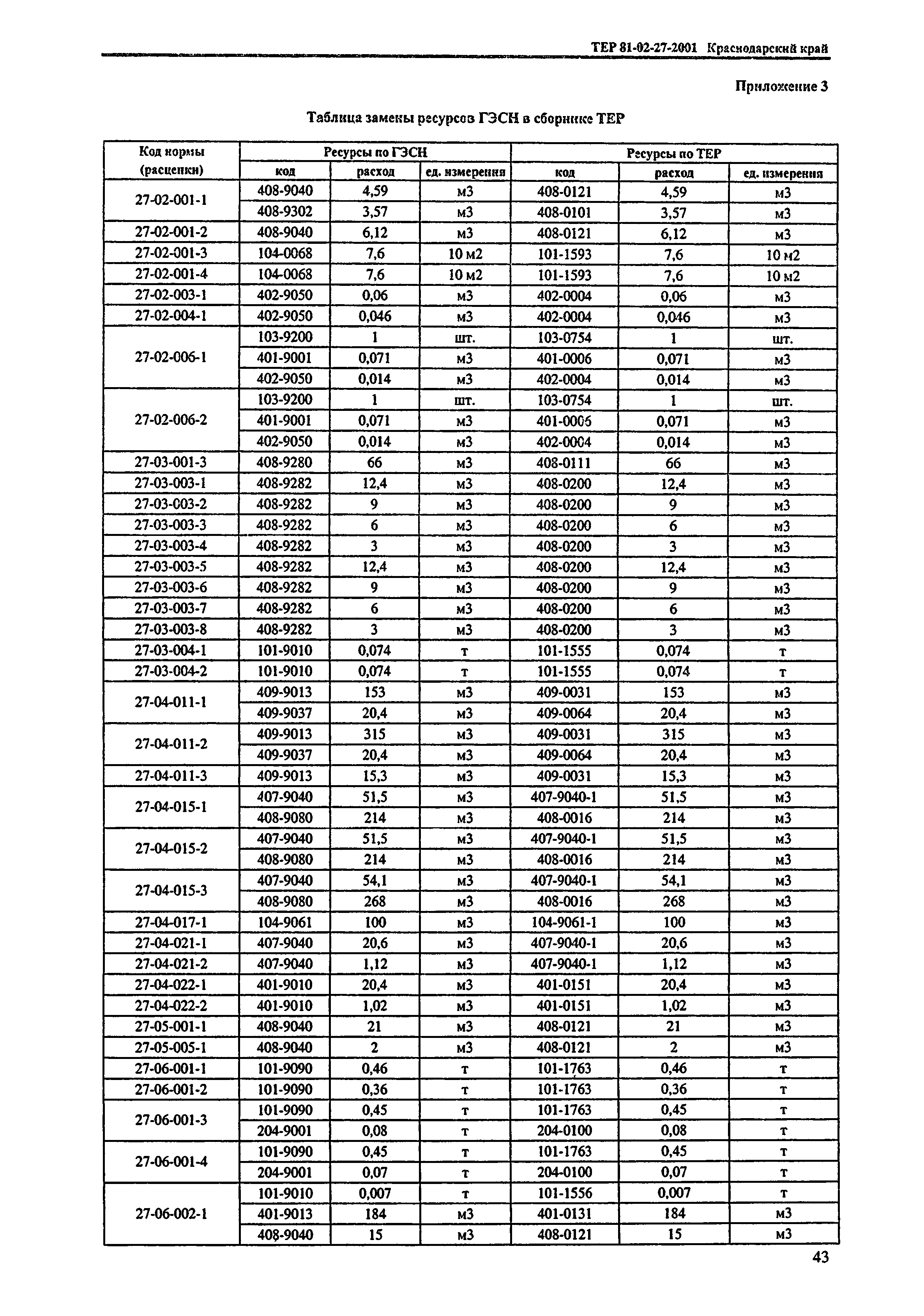 ТЕР Краснодарский край 2001-27